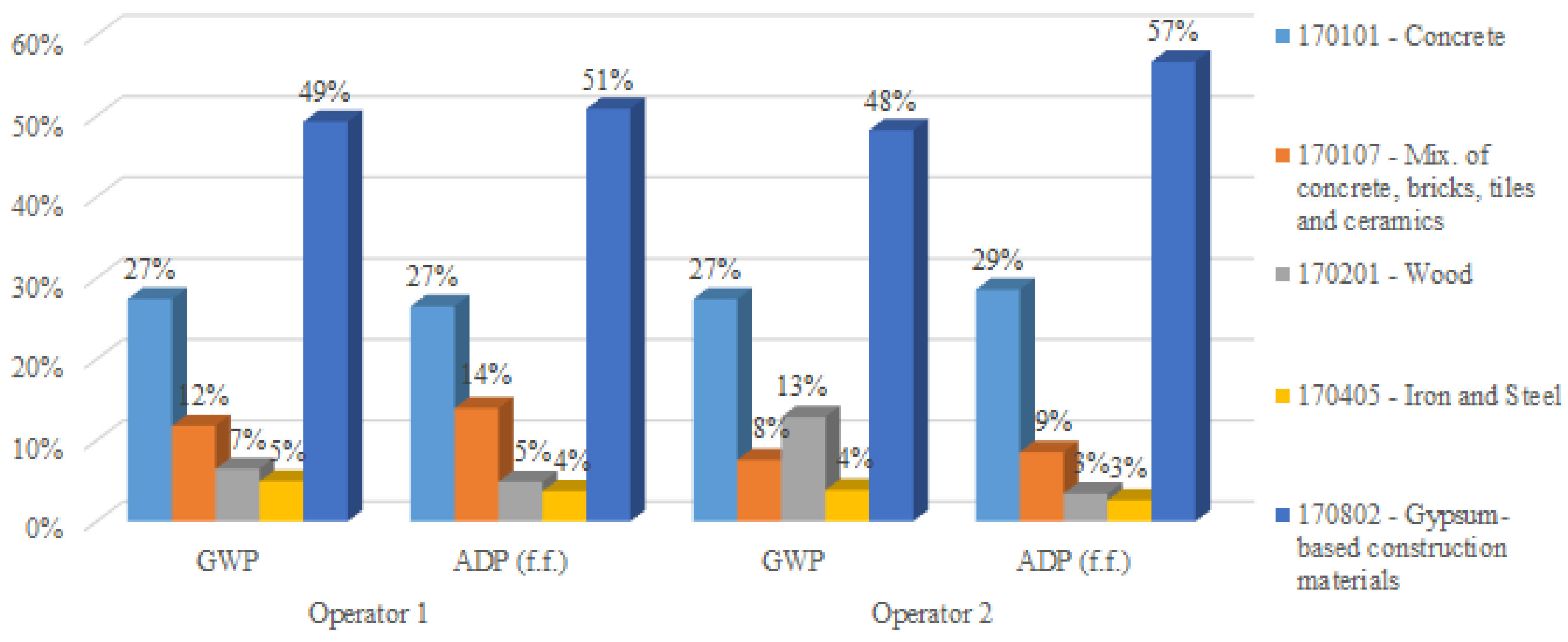 Sustainability 13 12659 g012