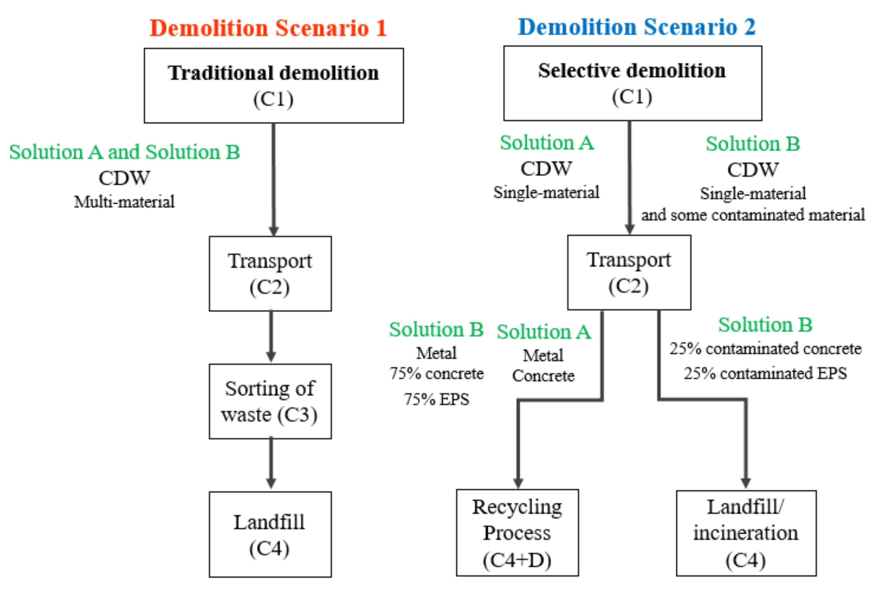 Sustainability 13 12659 g017