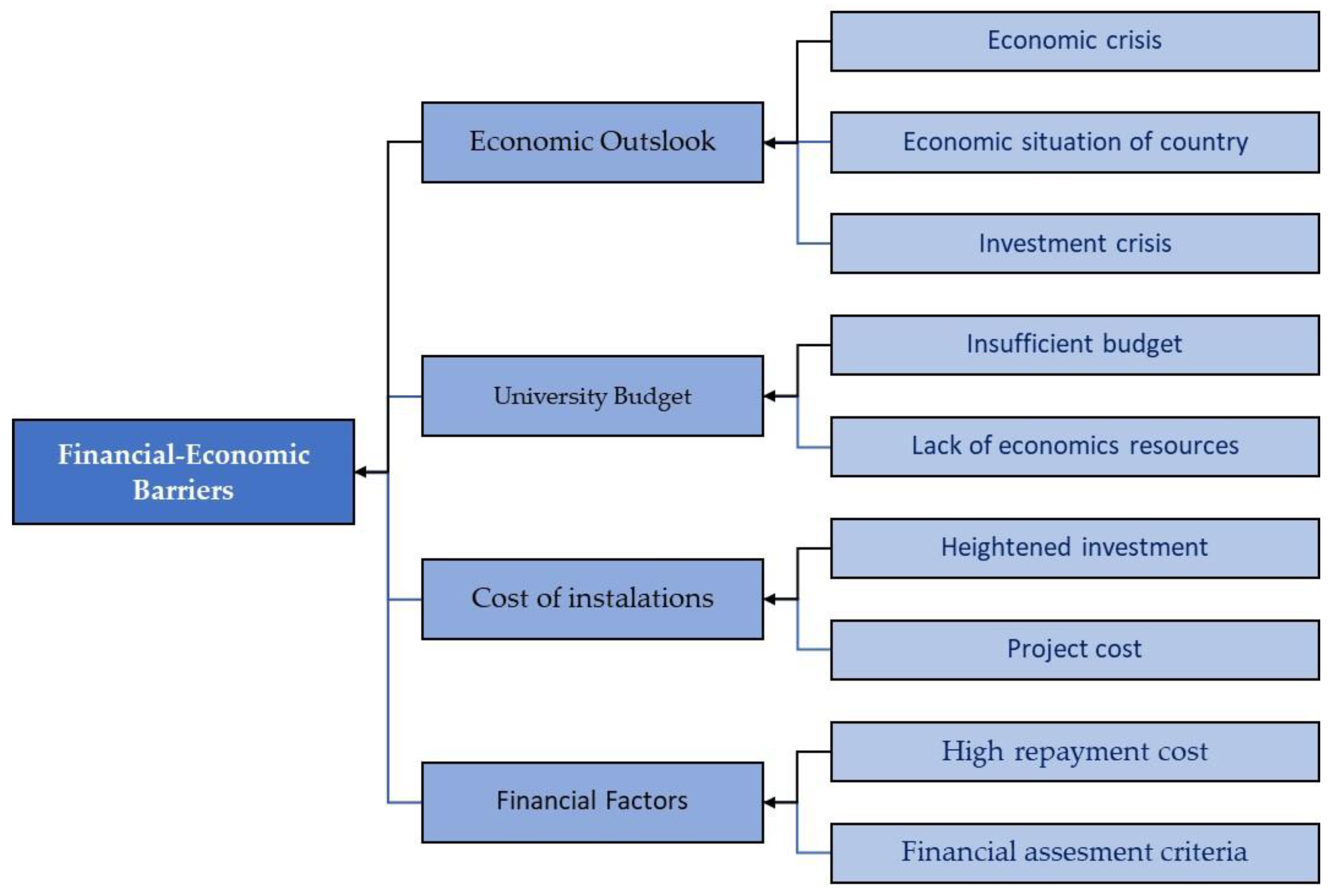 Sustainability 13 12662 g001 Sustainability 13 12662 g001