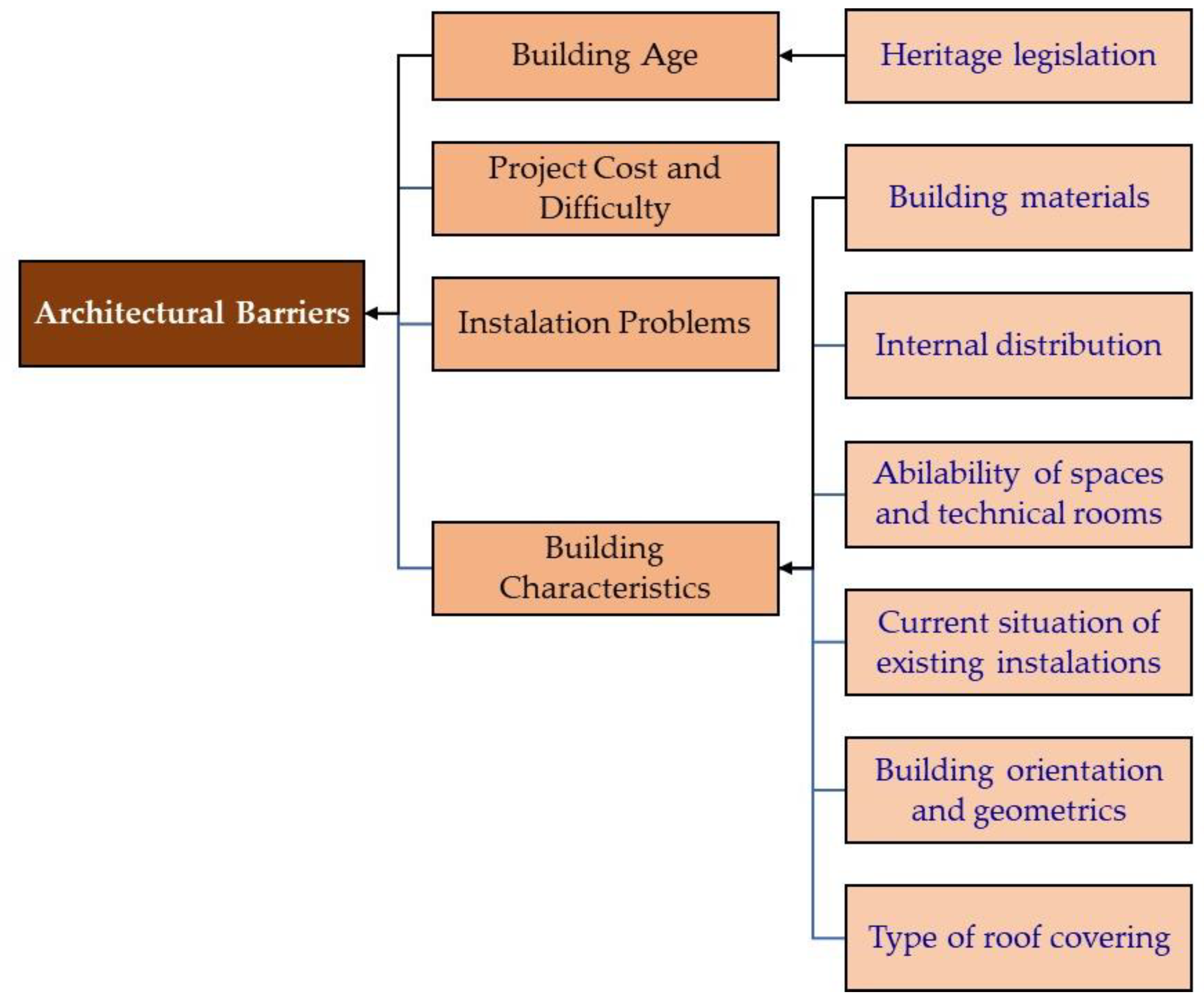 Sustainability 13 12662 g003 Sustainability 13 12662 g003
