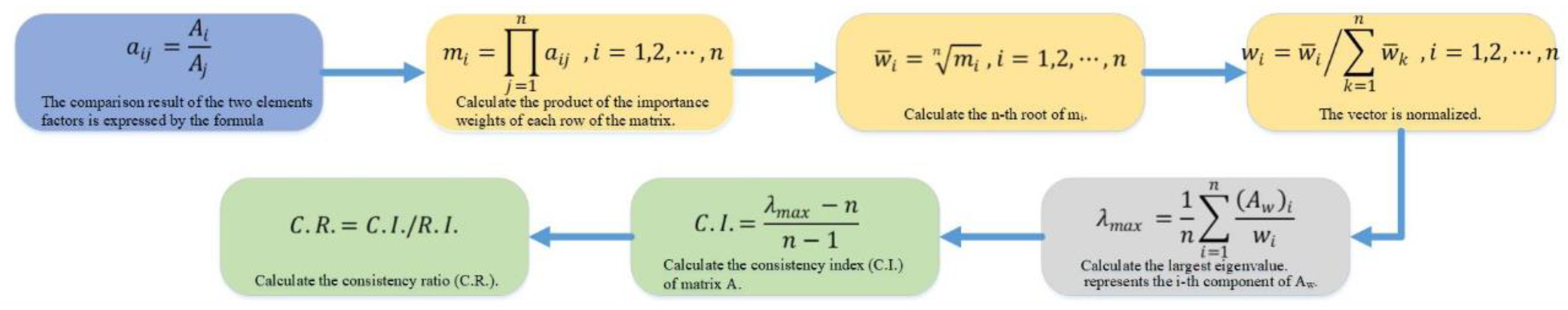 Sustainability 13 12668 g003