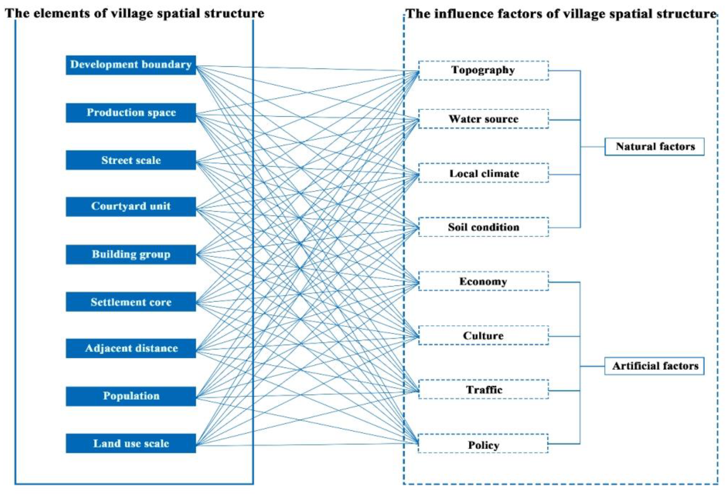 Sustainability 13 12668 g007