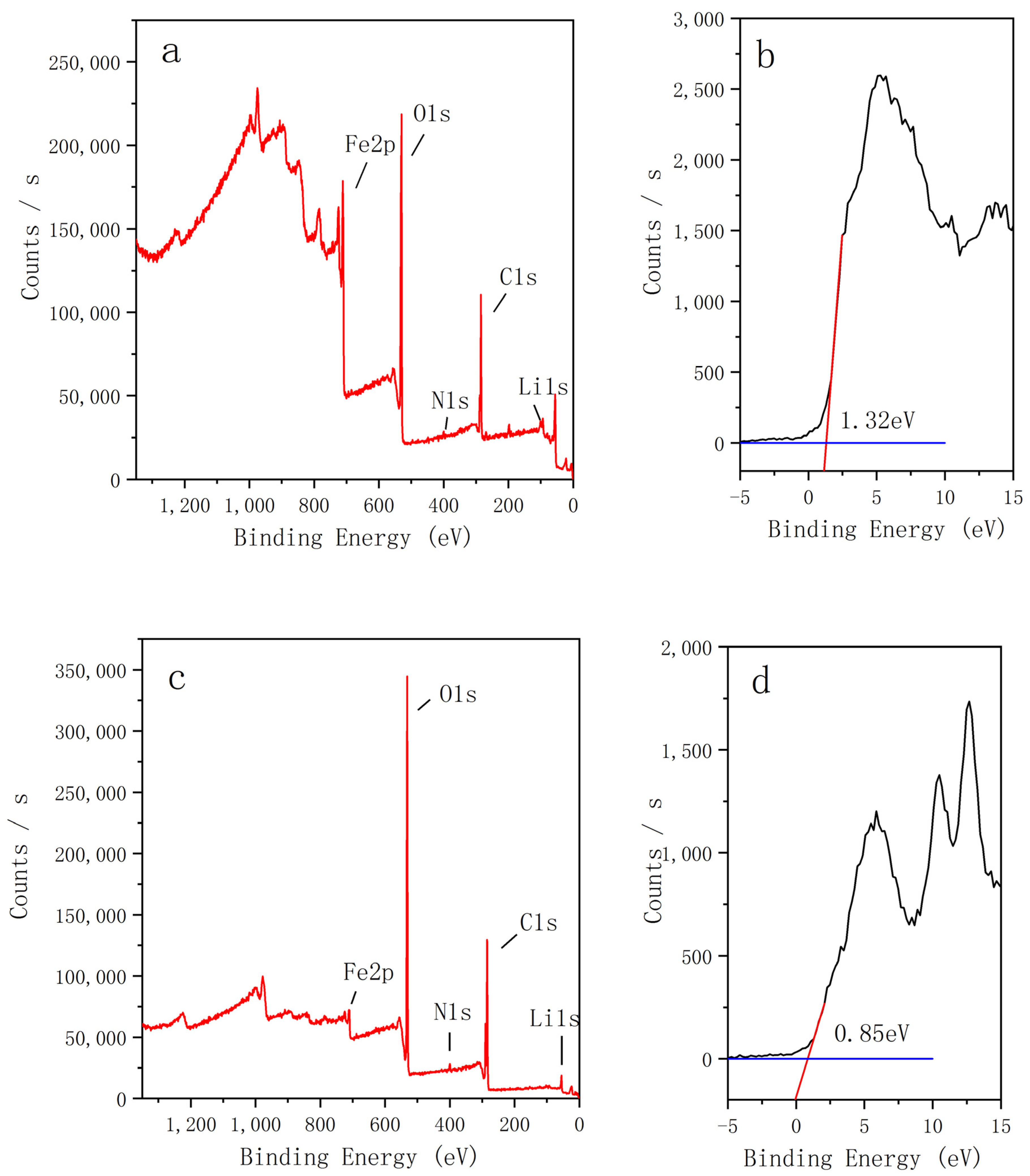 Sustainability 13 12669 g004 550