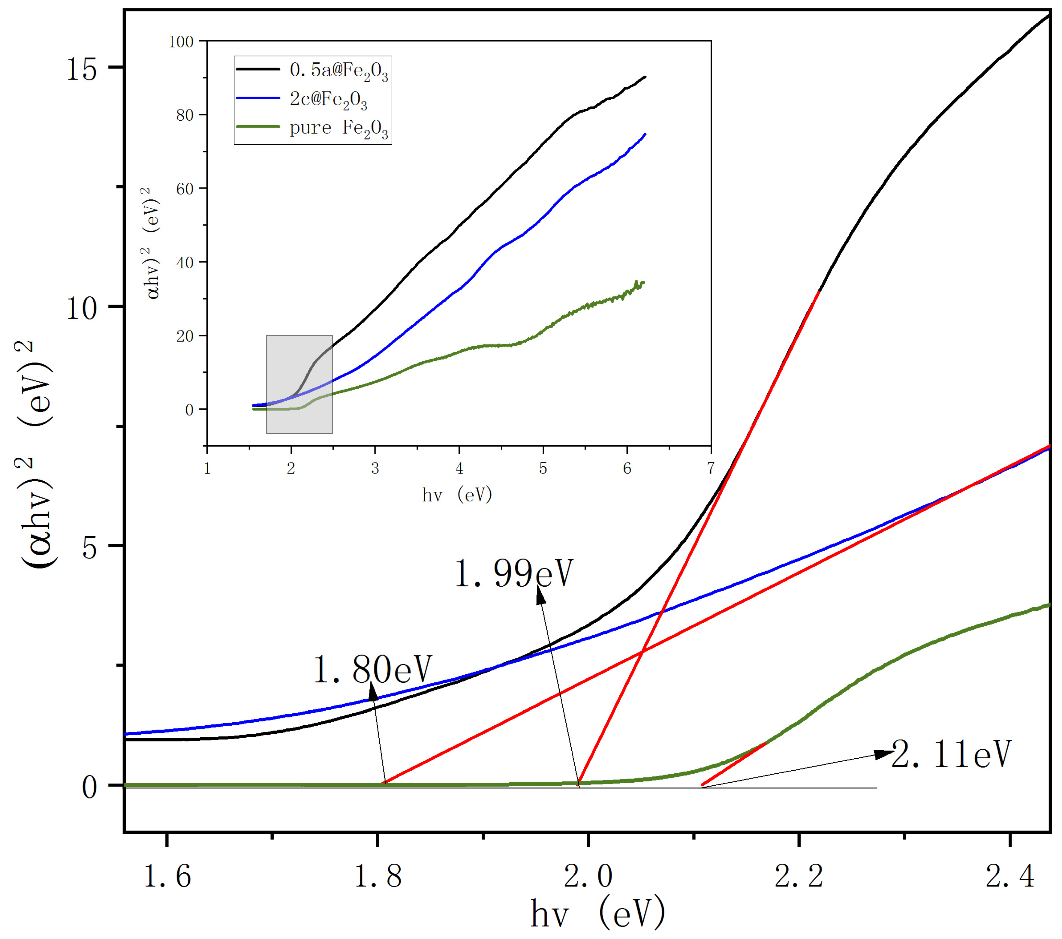 Sustainability 13 12669 g005 550