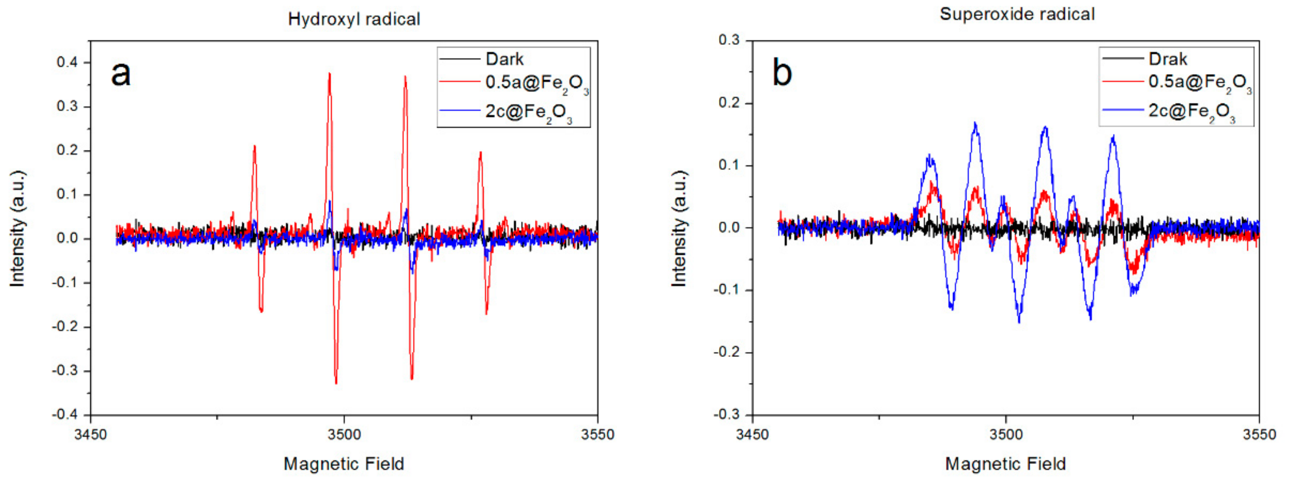 Sustainability 13 12669 g007 550