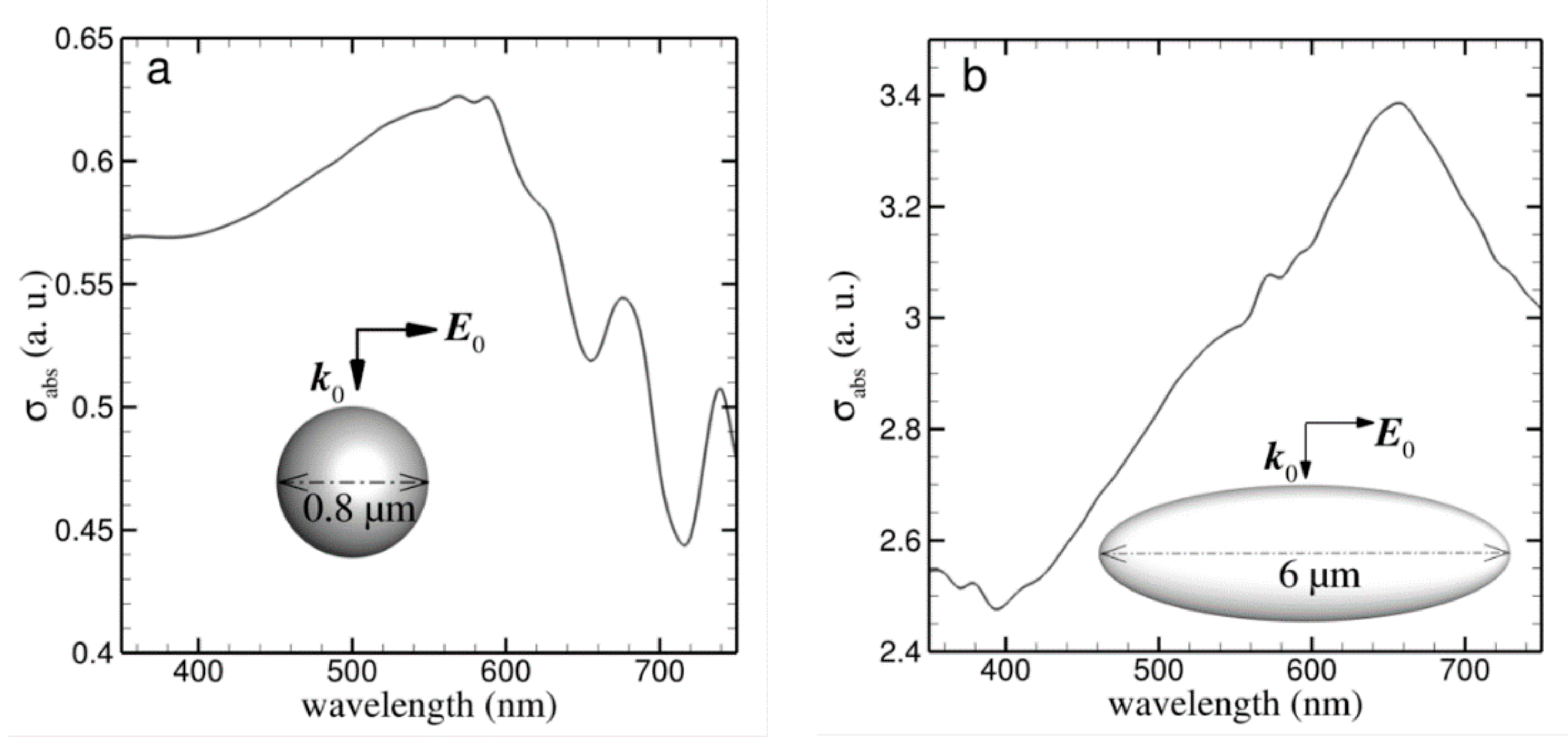 Sustainability 13 12669 g008 550