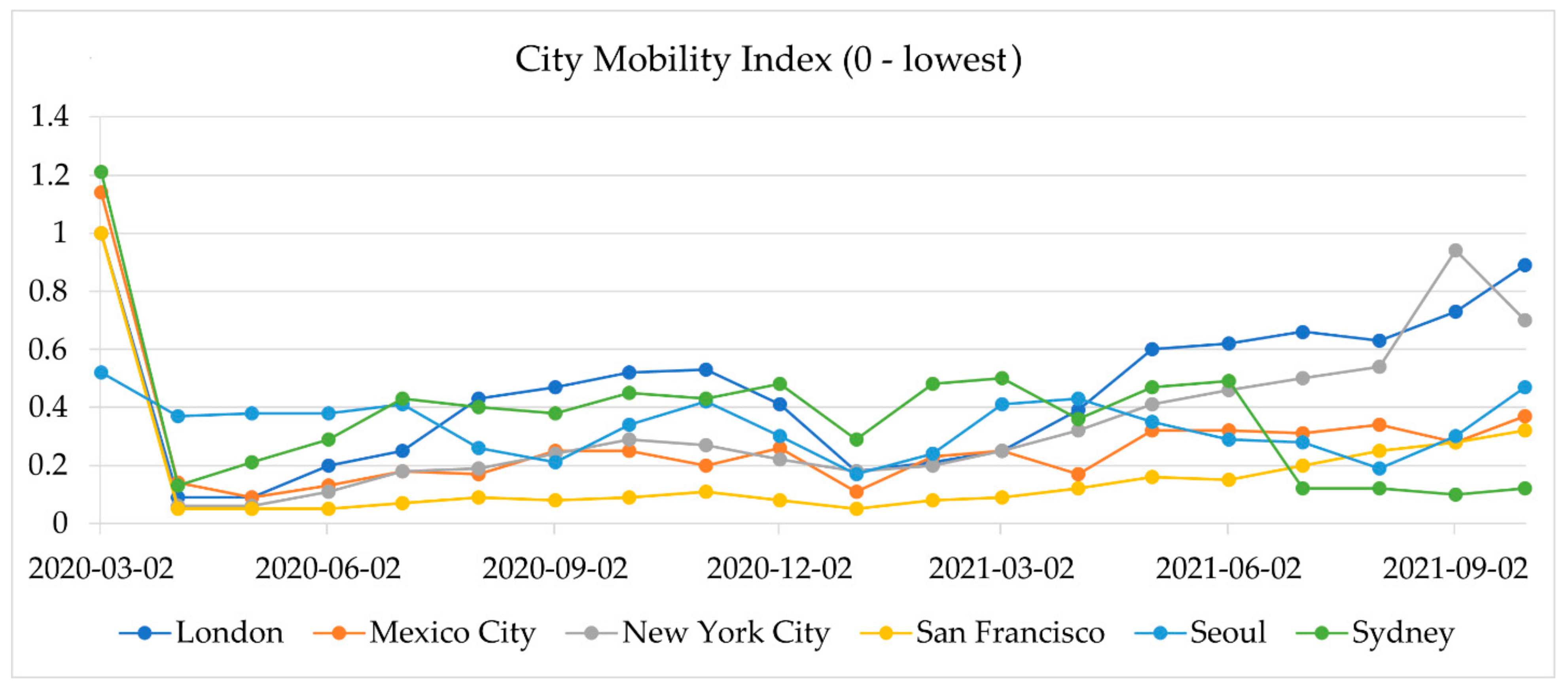 Sustainability 13 12672 g002 550
