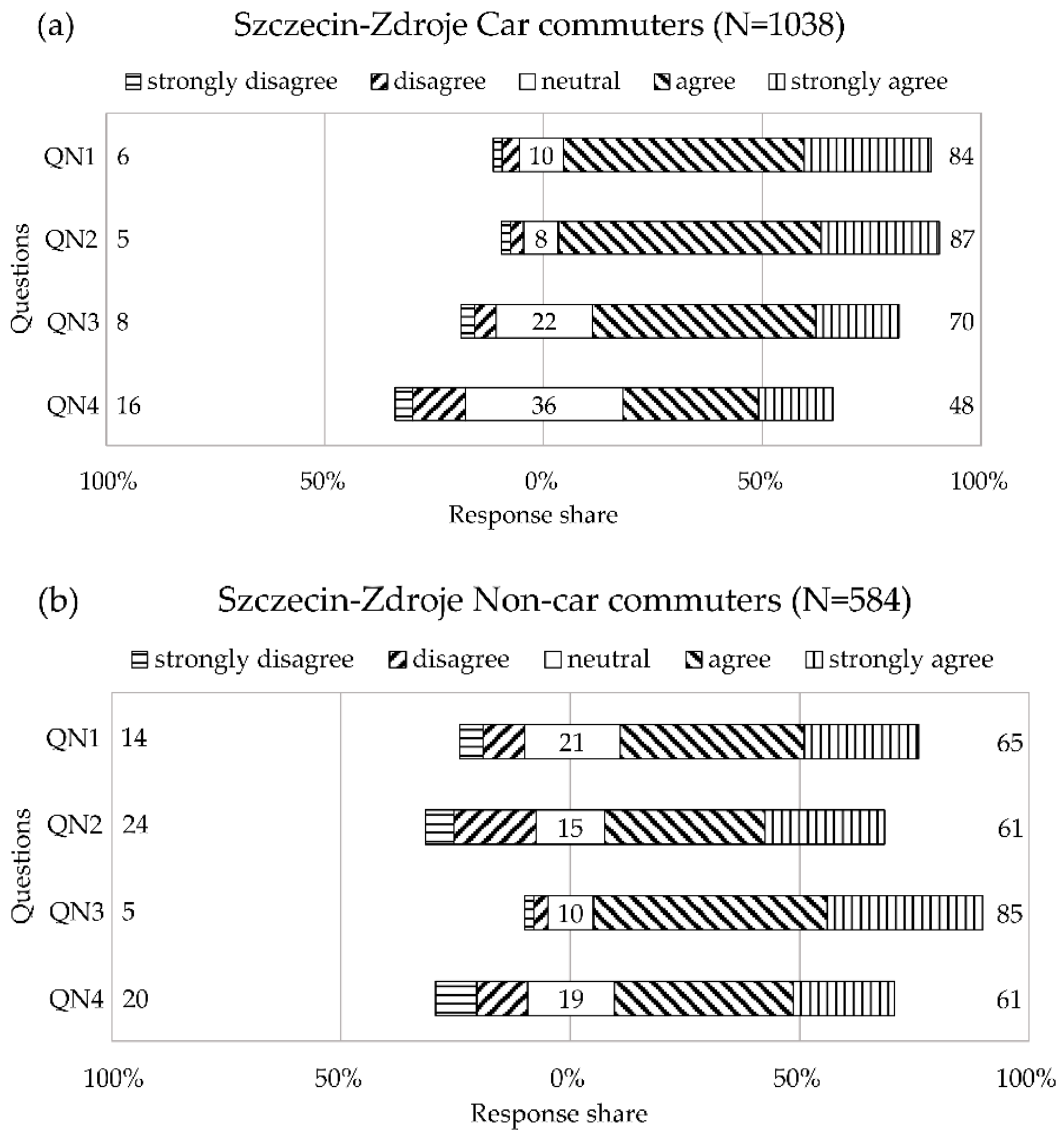 Sustainability 13 12672 g003 550