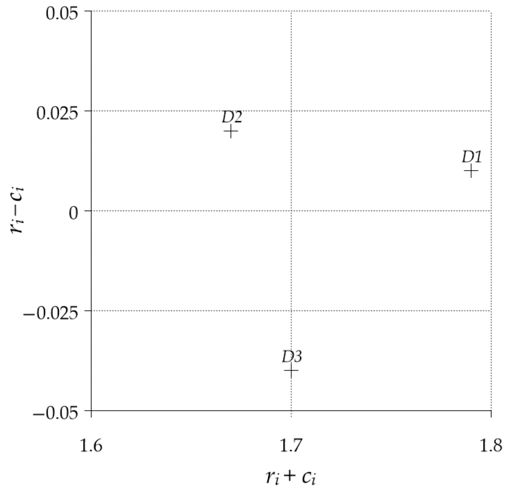 Sustainability 13 12672 g004 550