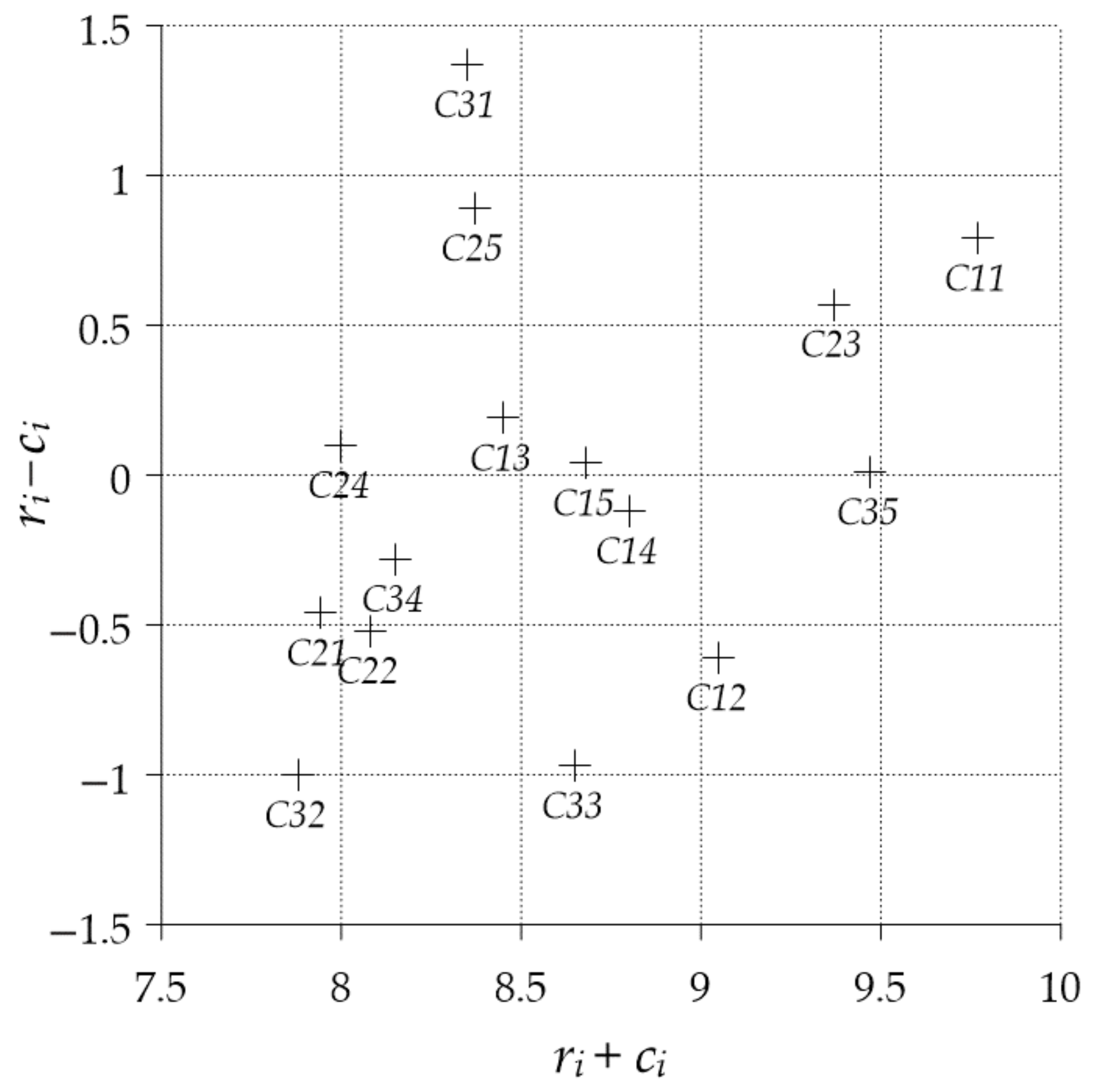 Sustainability 13 12672 g005 550