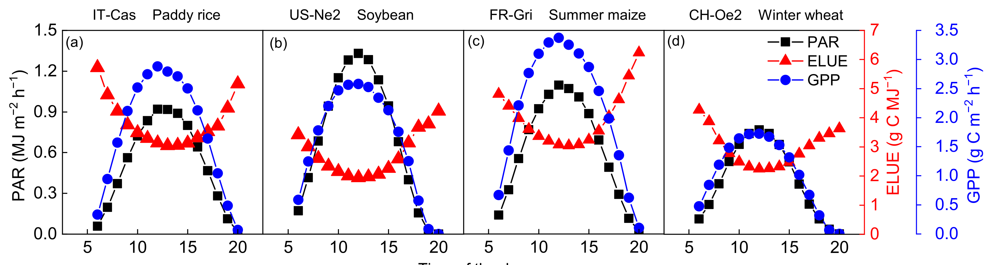 Sustainability 13 12673 g002 550