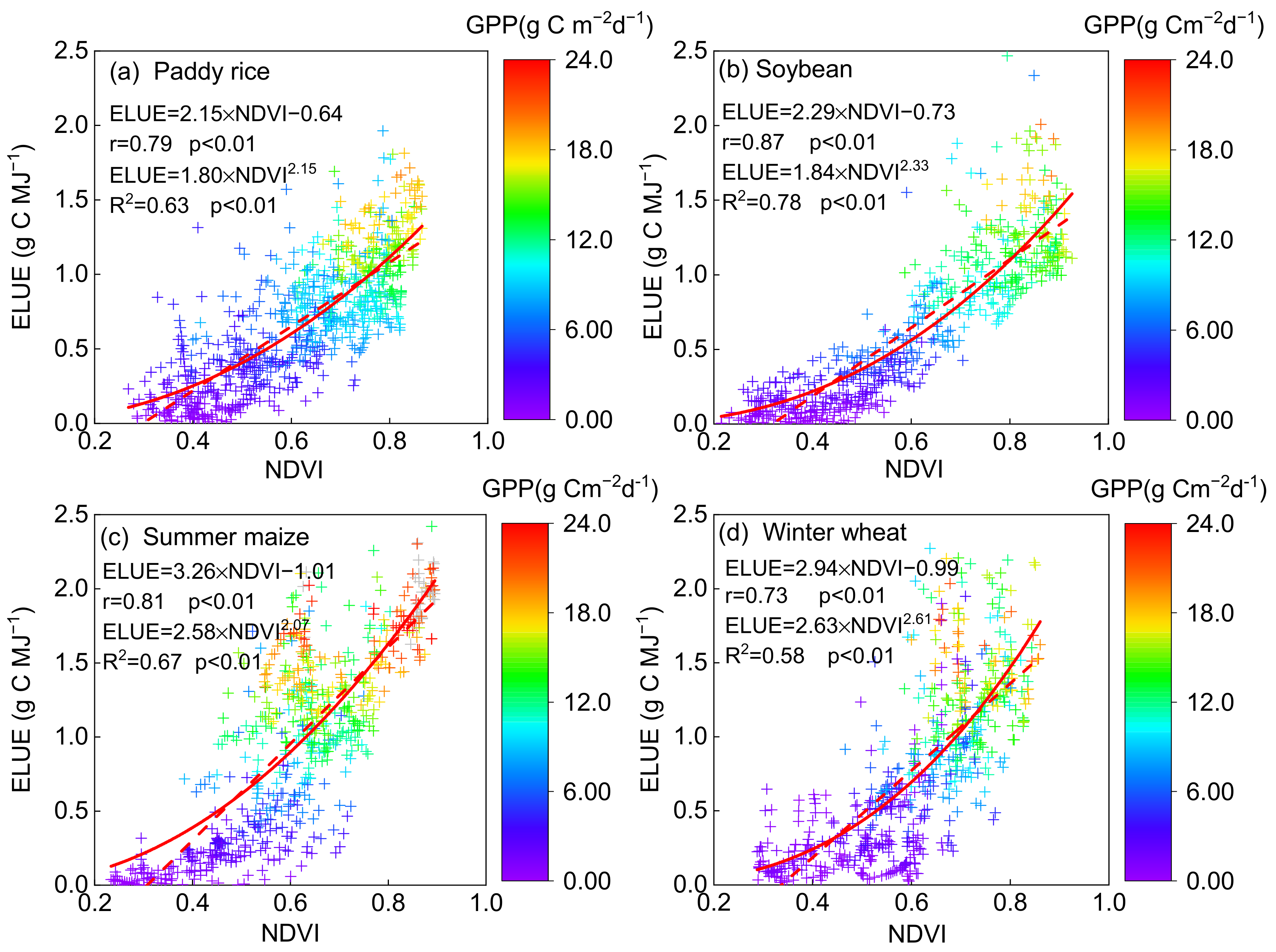 Sustainability 13 12673 g004 550
