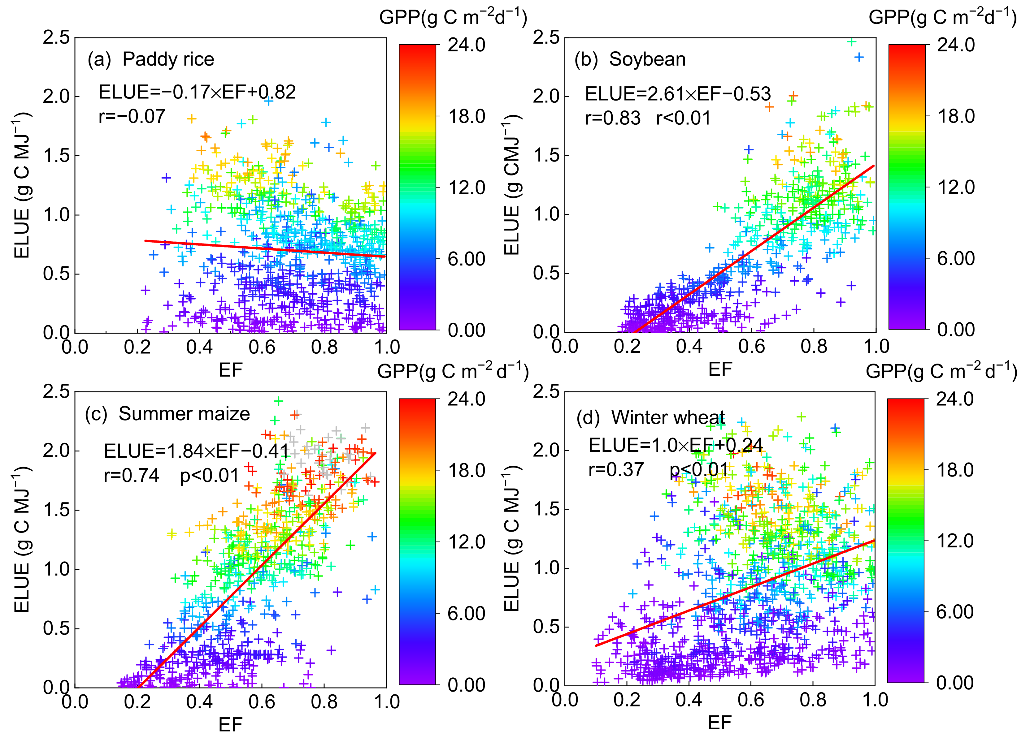 Sustainability 13 12673 g006 550
