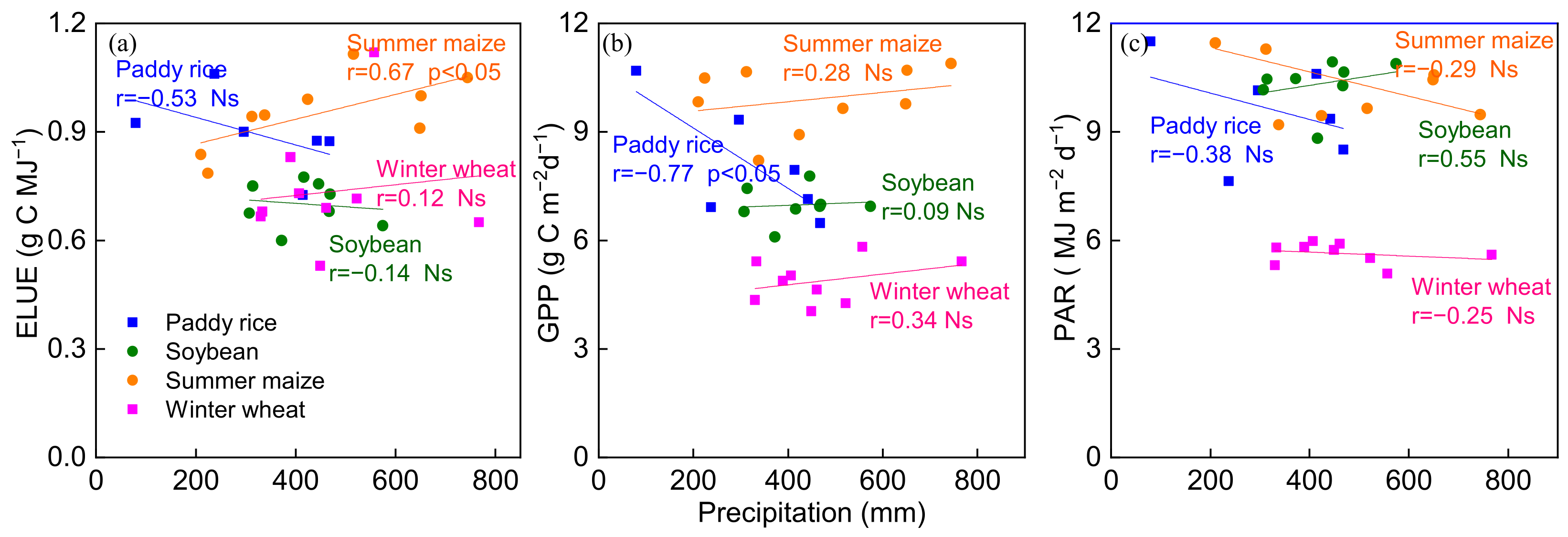 Sustainability 13 12673 g007 550