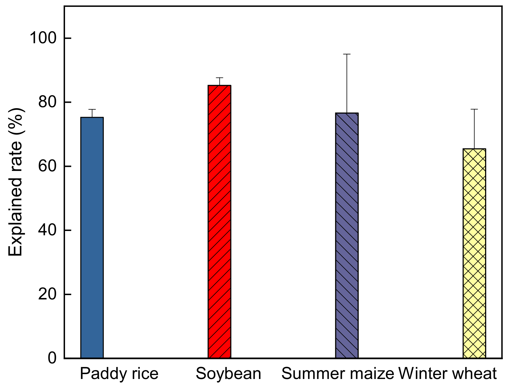 Sustainability 13 12673 g010 550