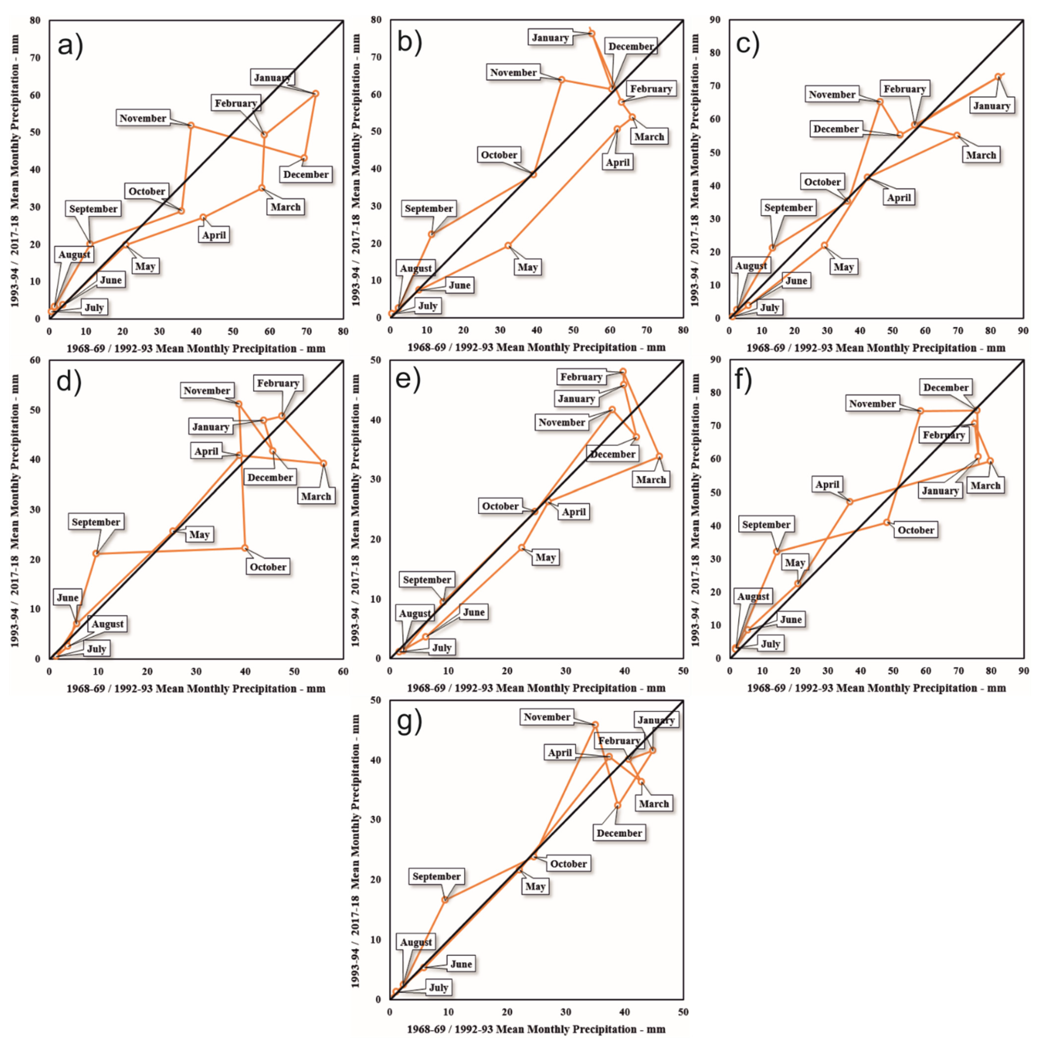 Sustainability 13 12674 g003 550