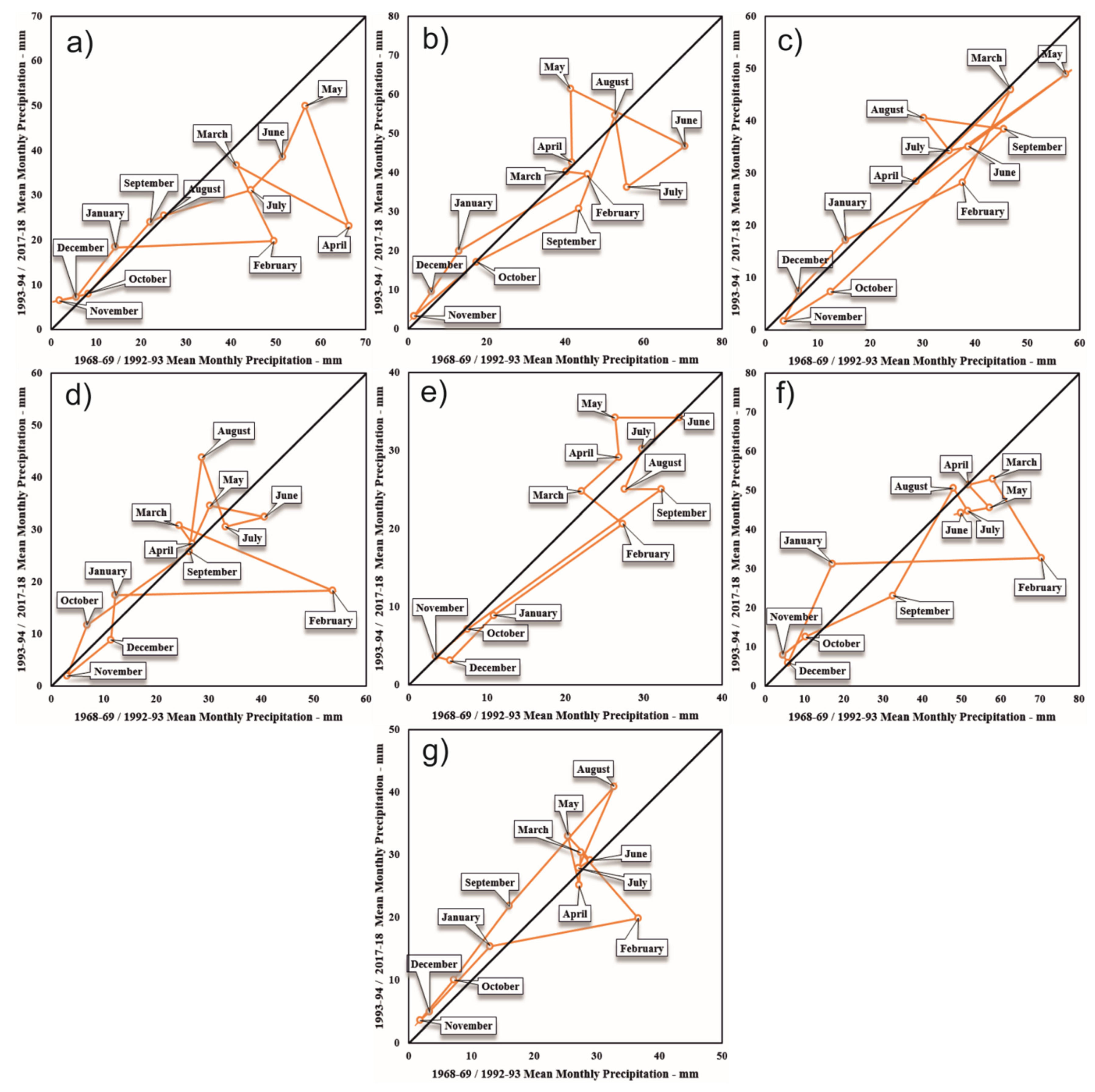 Sustainability 13 12674 g004 550