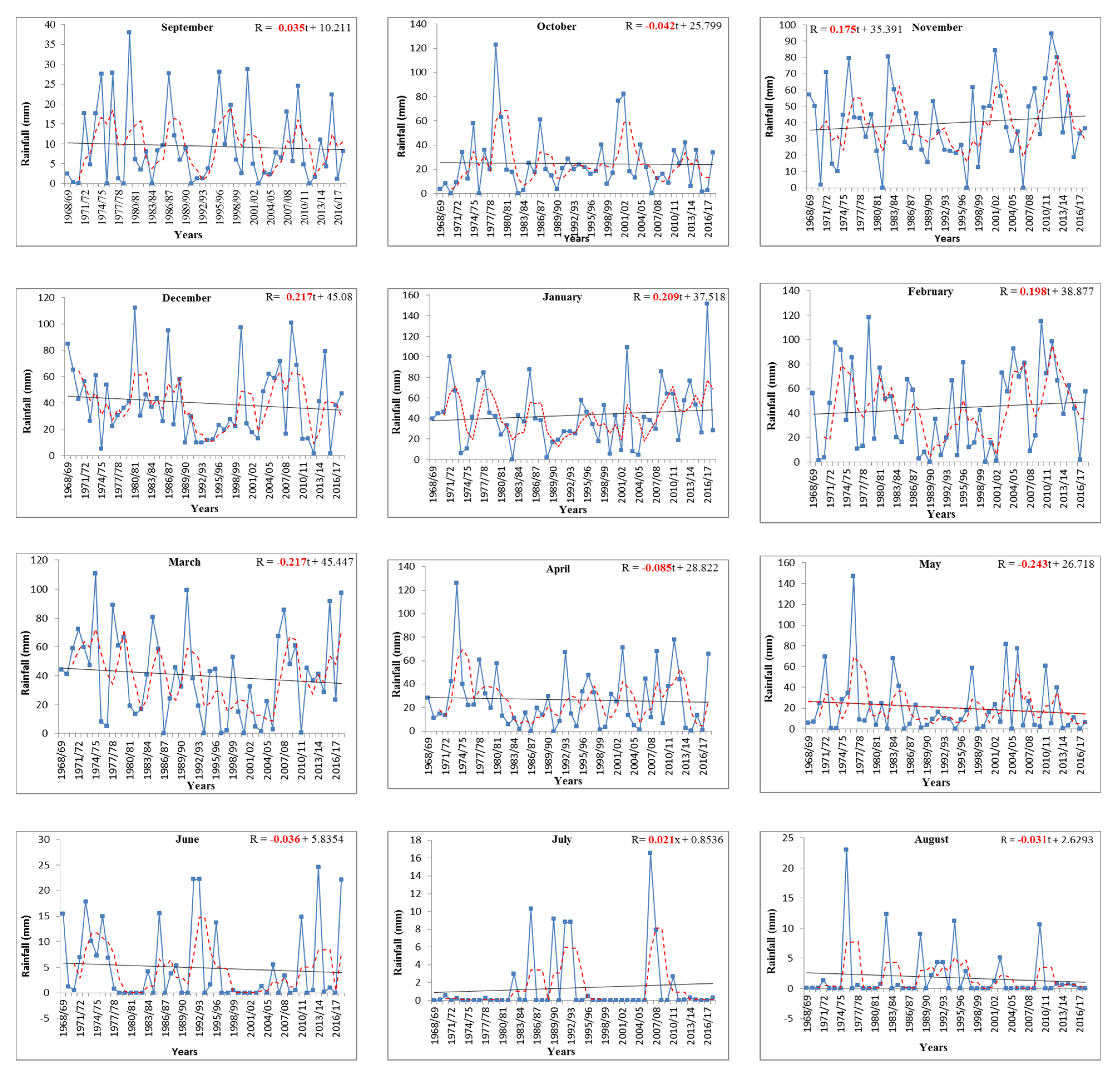 Sustainability 13 12674 g0a1a 550