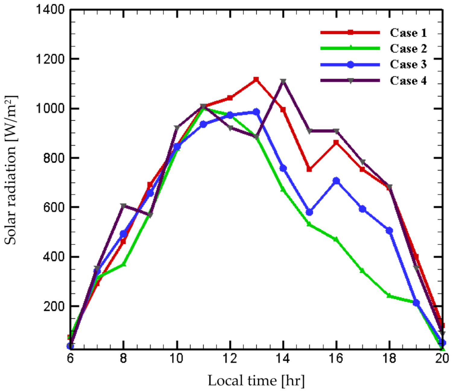 Sustainability 13 12676 g003 550