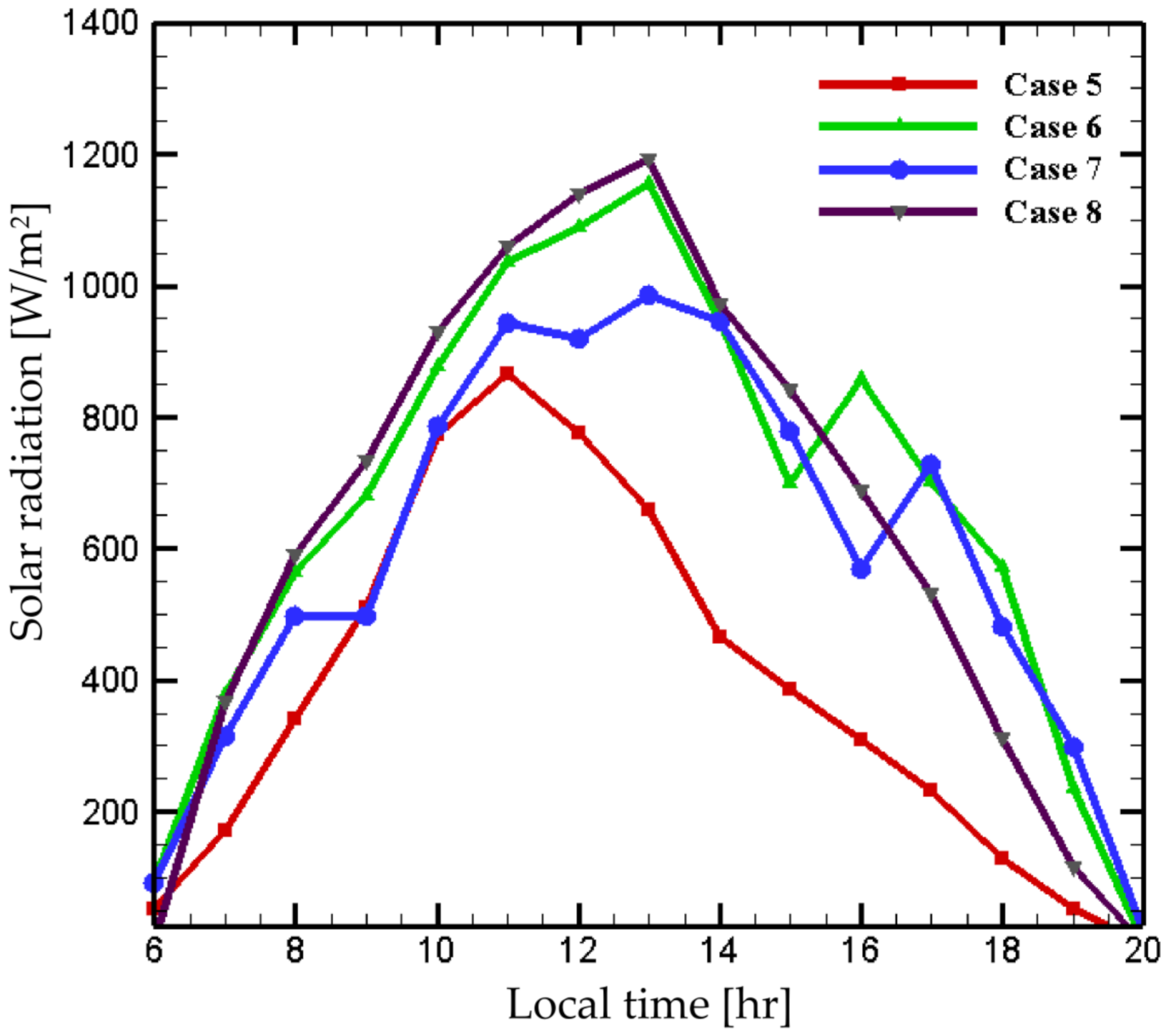 Sustainability 13 12676 g004 550