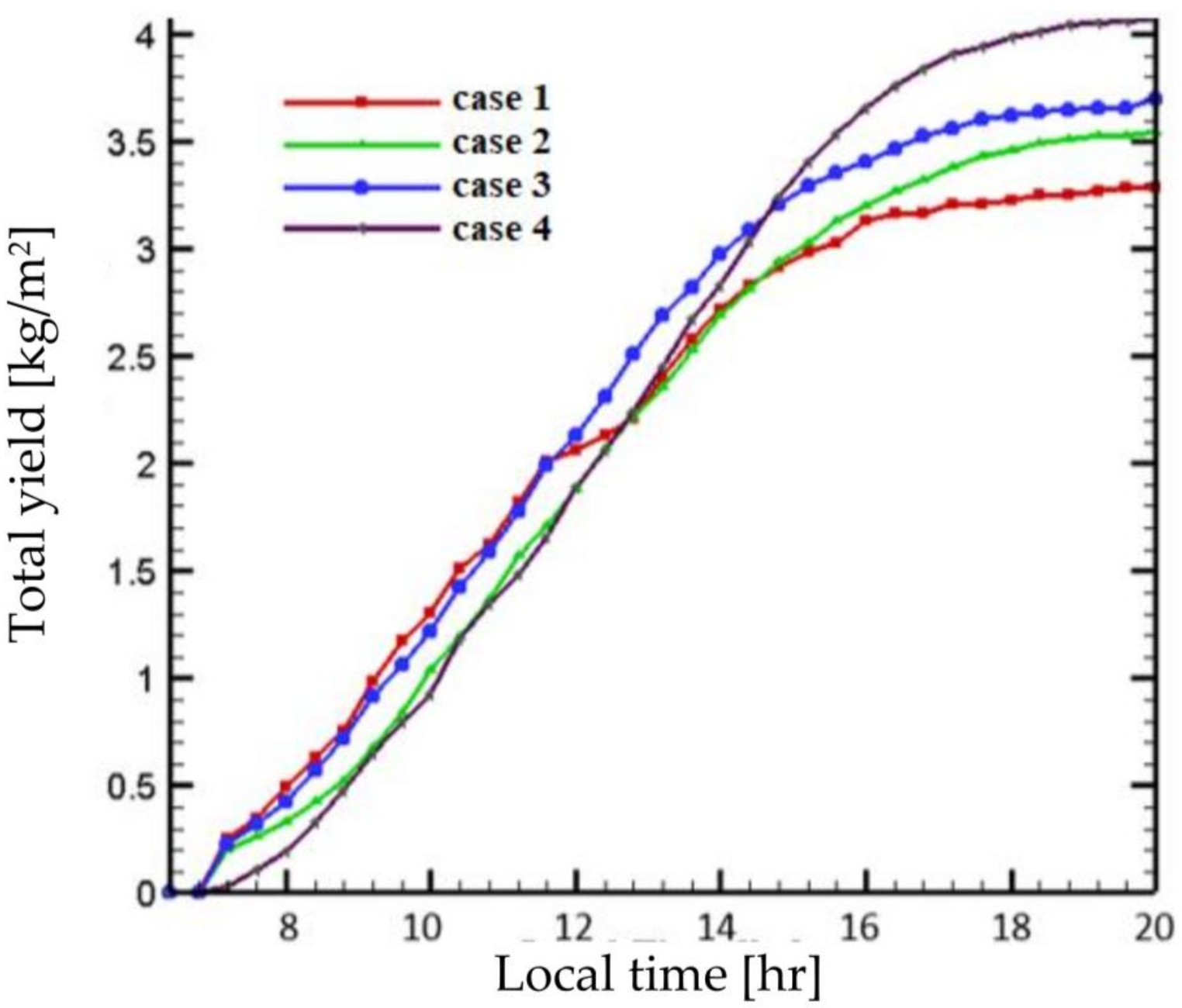 Sustainability 13 12676 g005 550
