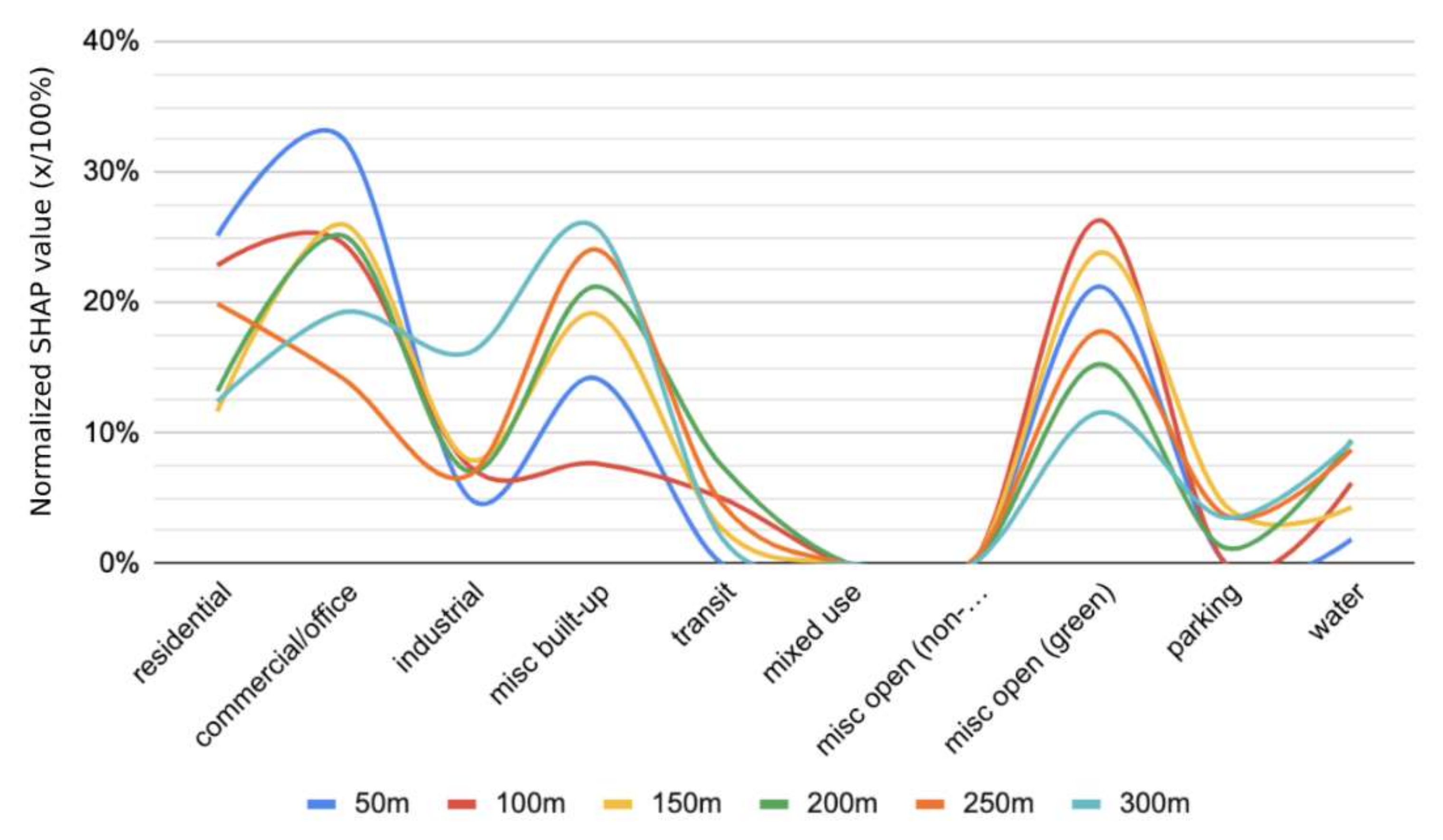 Sustainability 13 12678 g005