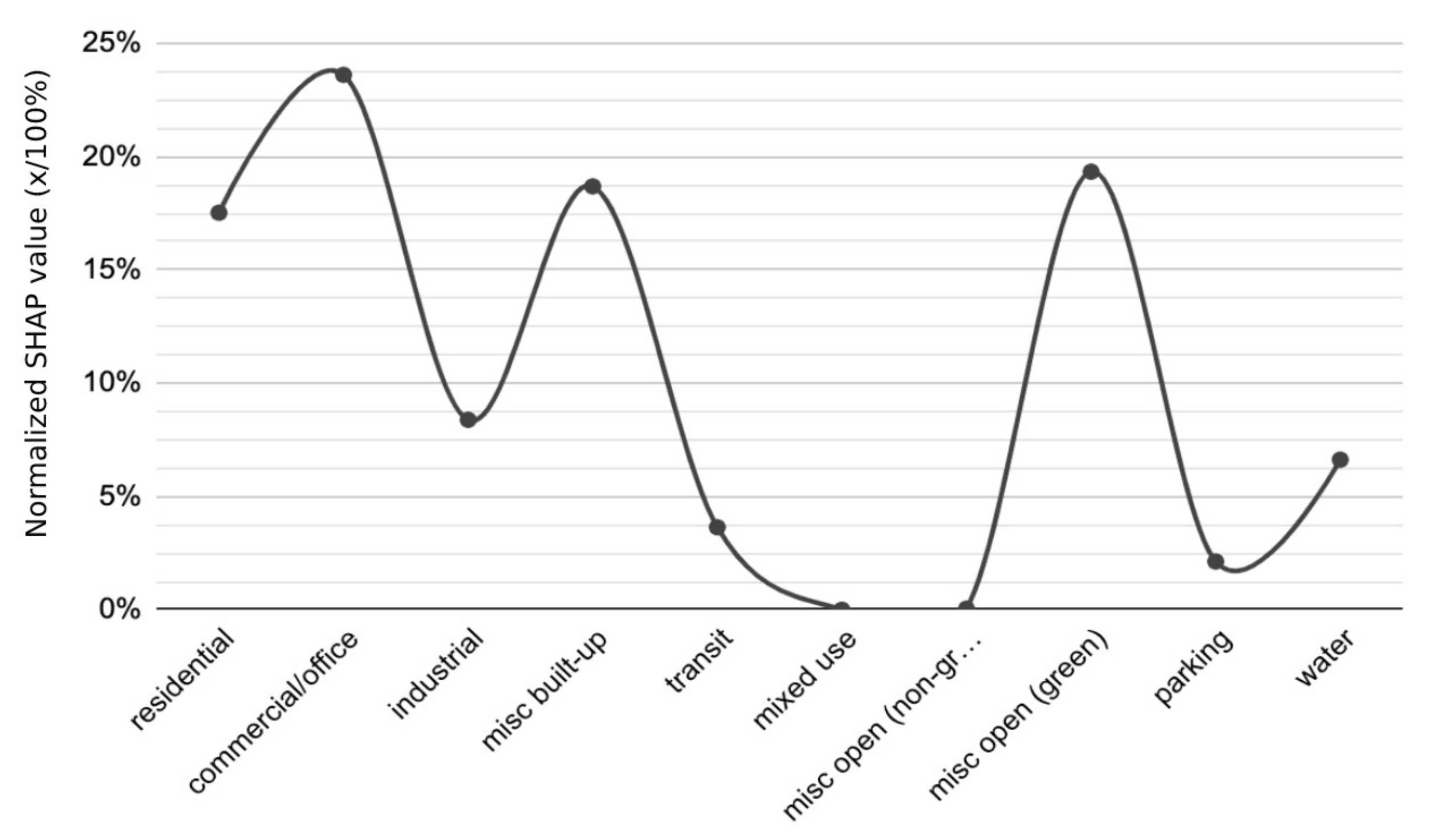 Sustainability 13 12678 g006