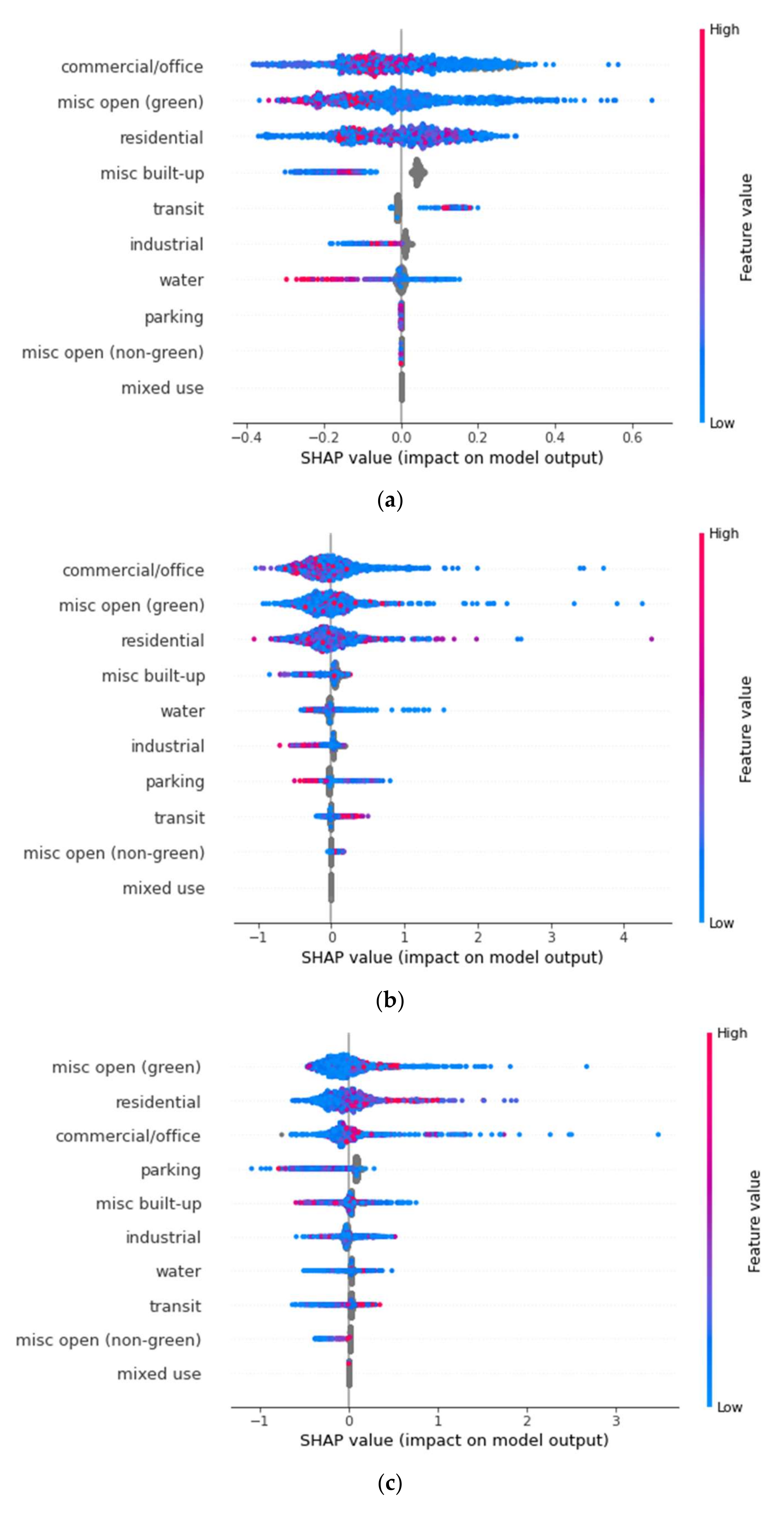 Sustainability 13 12678 g007