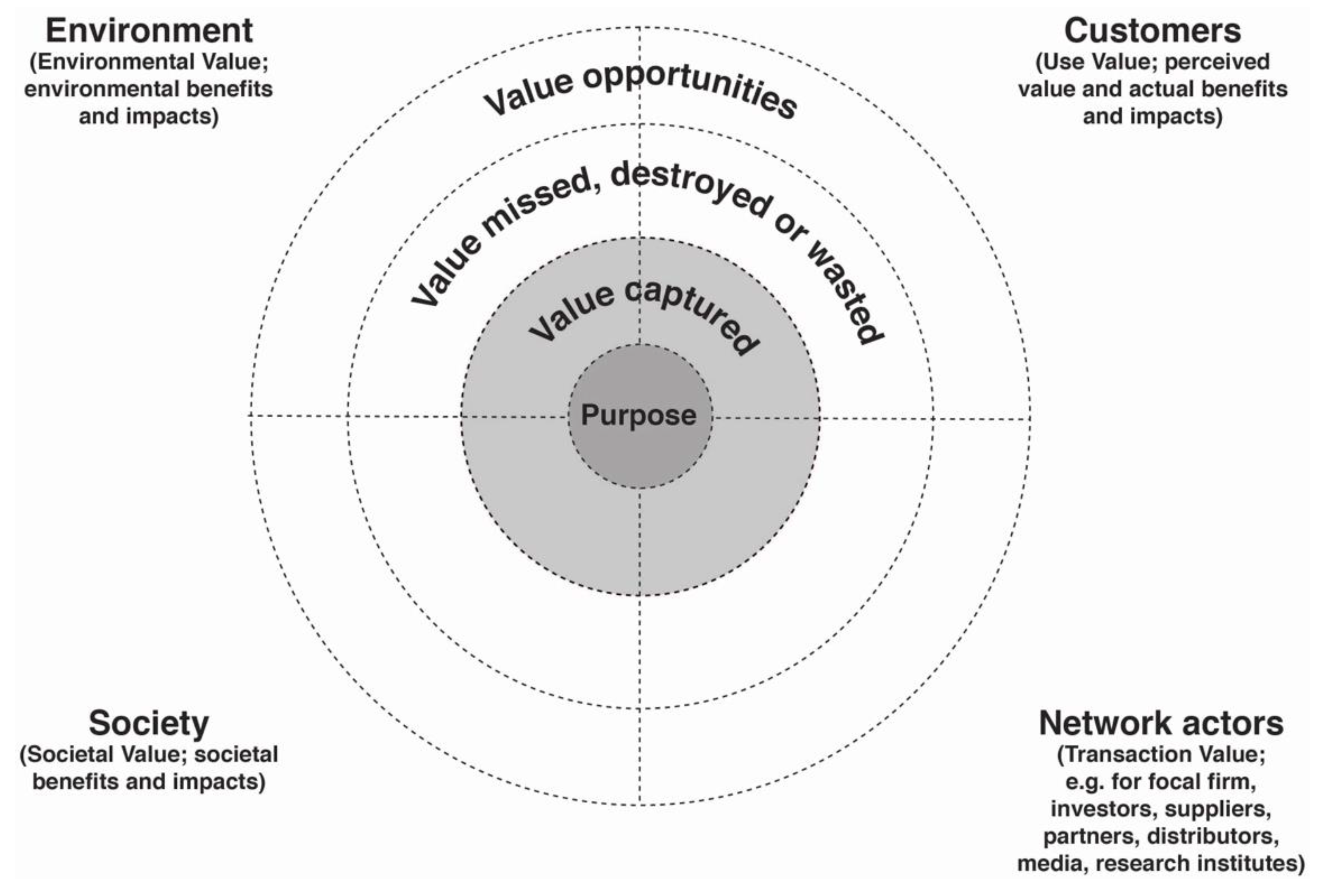 Sustainability Free FullText From Fibre to Fashion Understanding