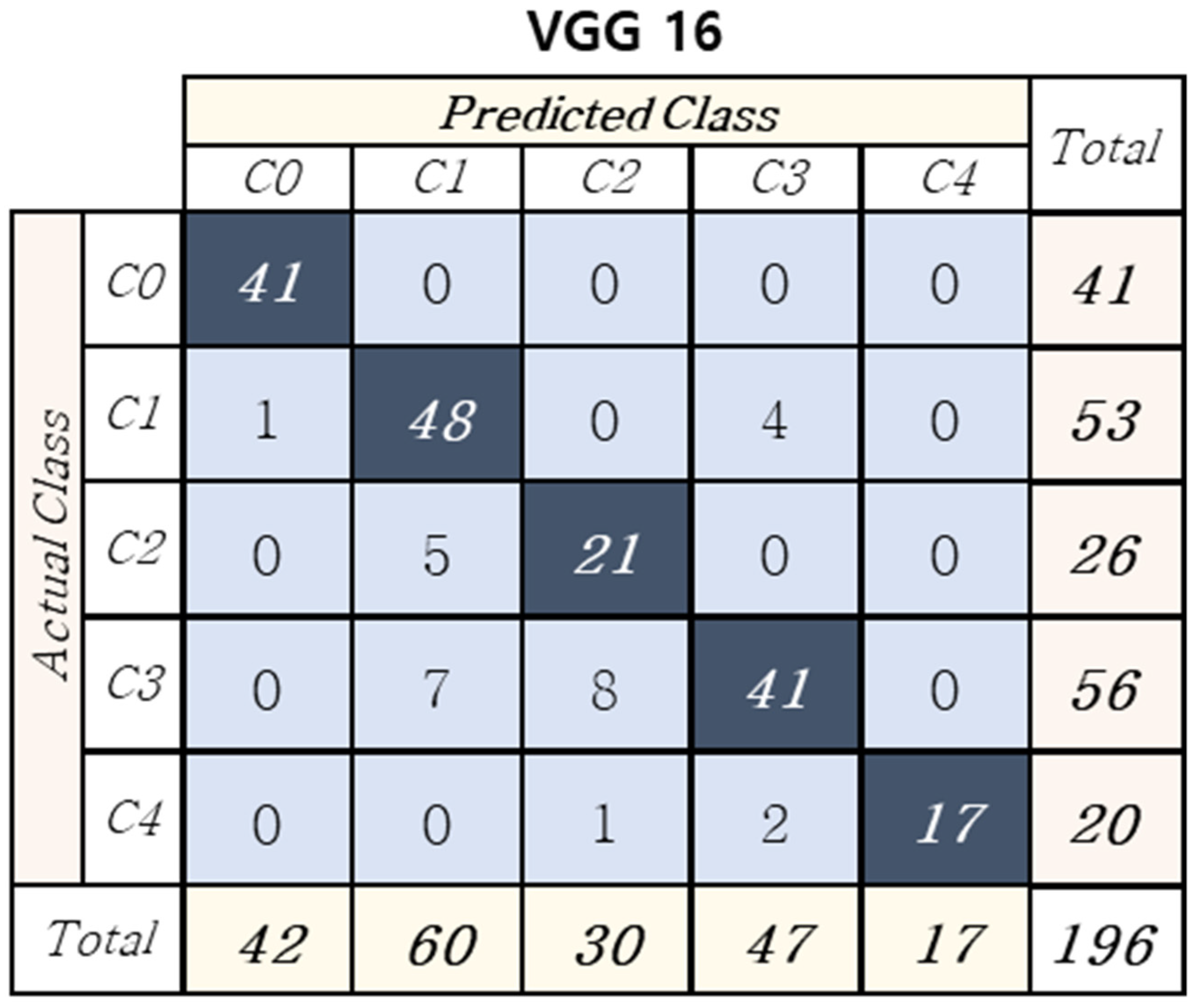 Sustainability 13 12682 g005