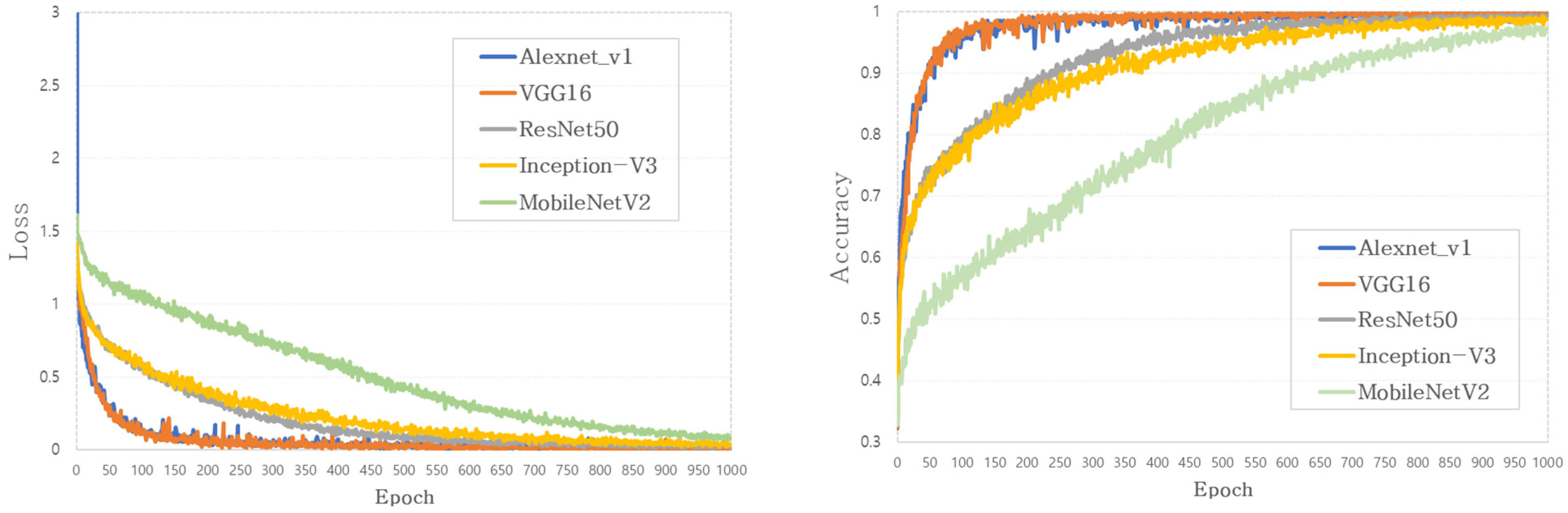 Sustainability 13 12682 g006