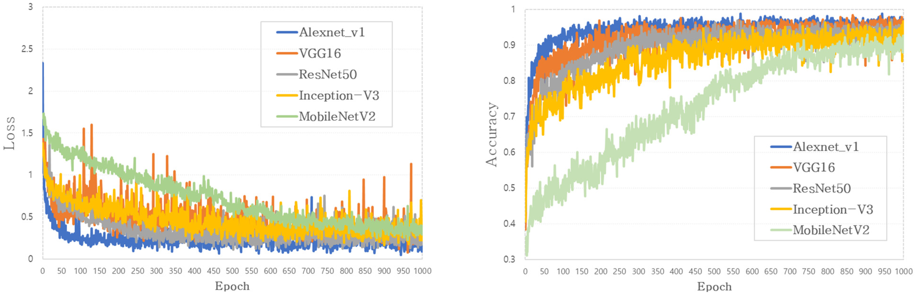 Sustainability 13 12682 g007