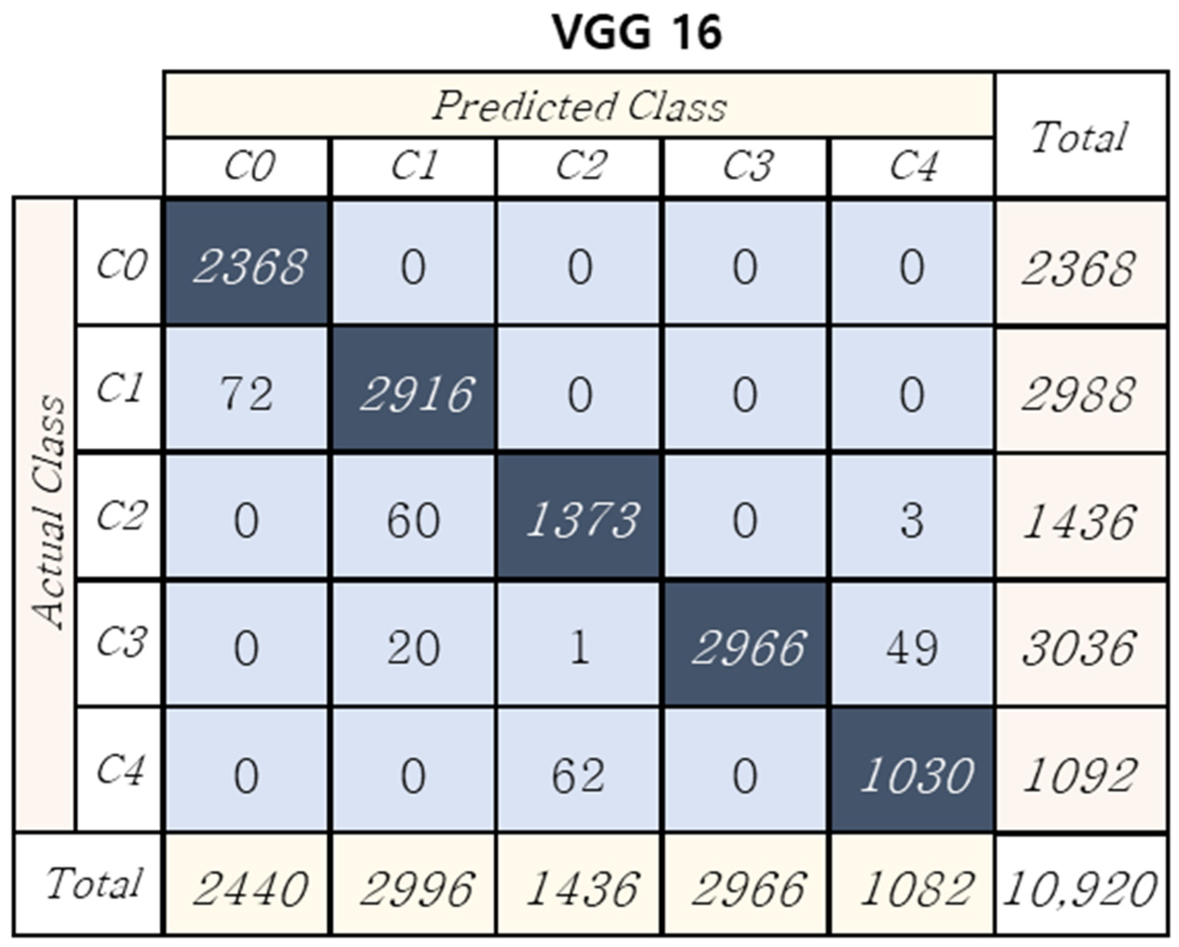 Sustainability 13 12682 g008