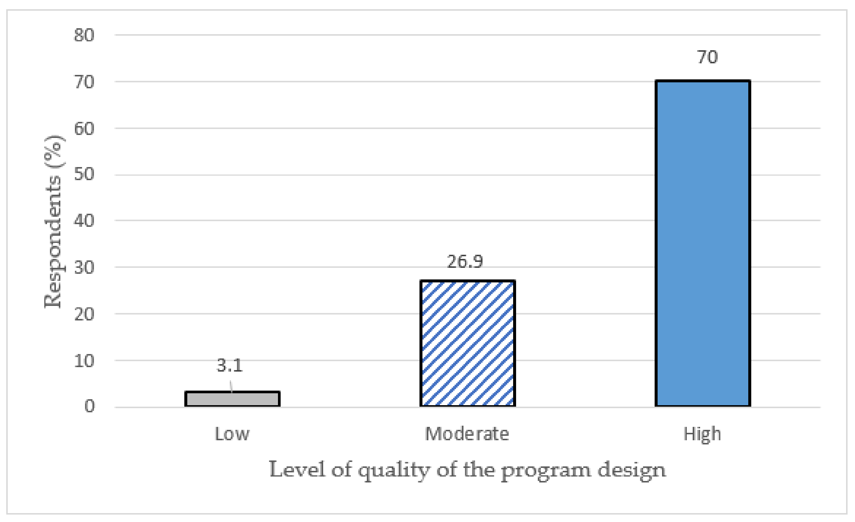 Sustainability 13 12684 g002