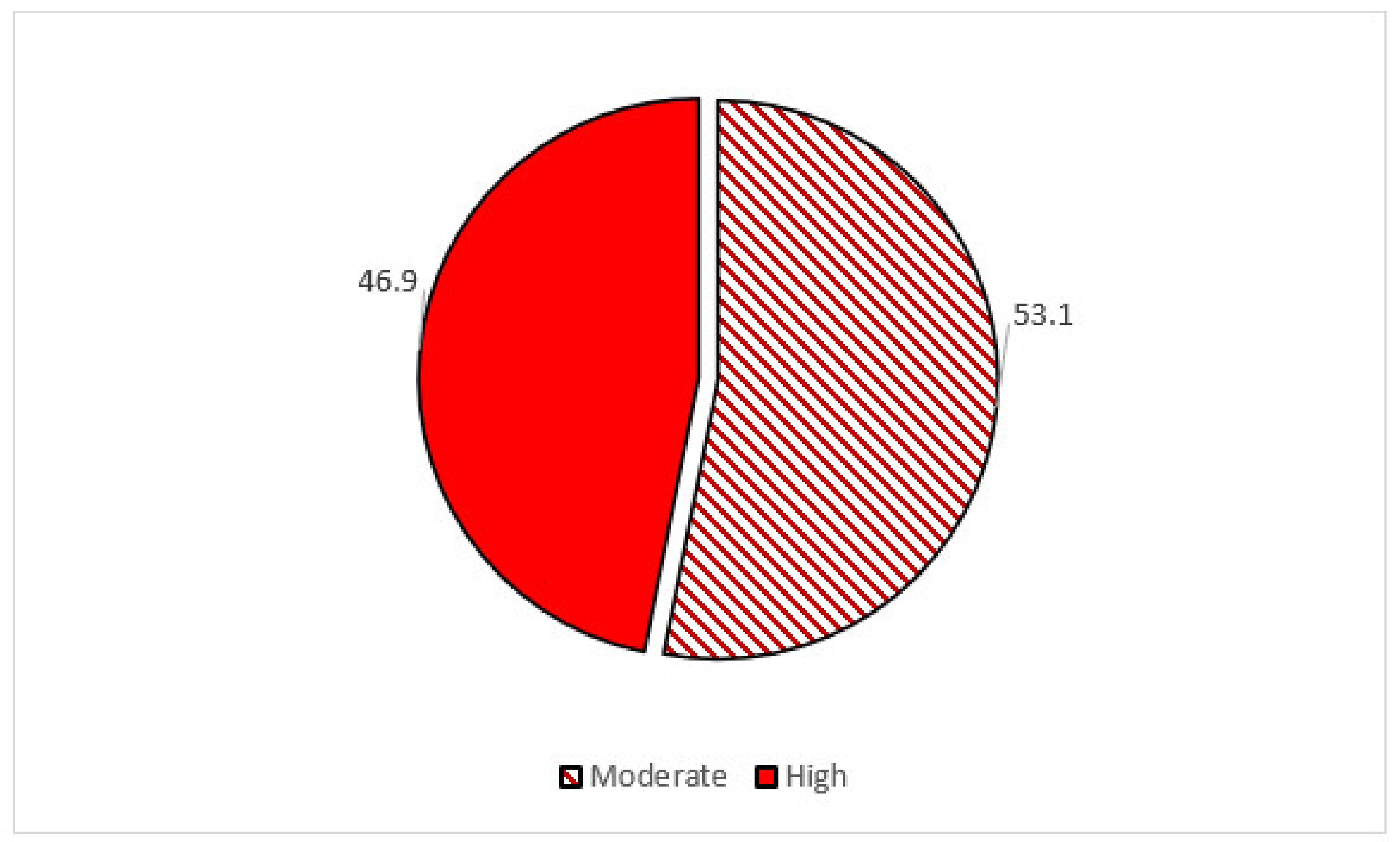 Sustainability 13 12684 g003