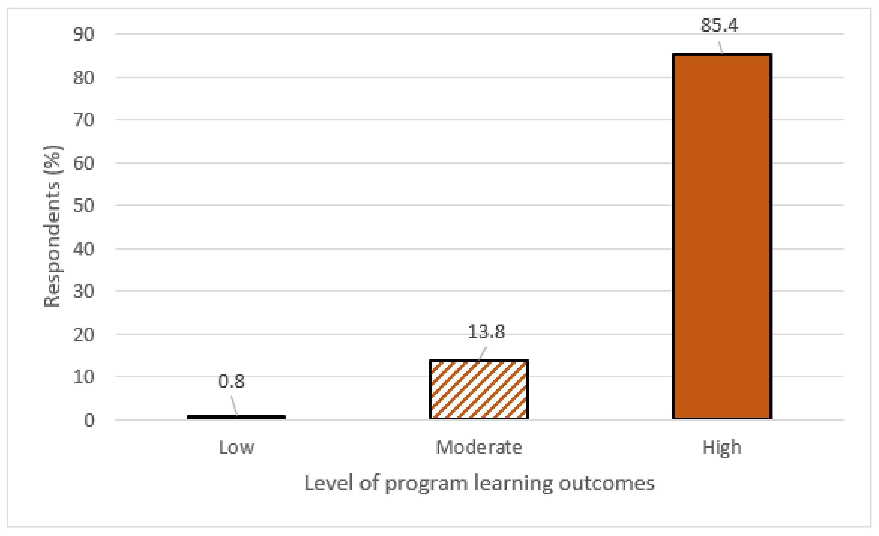 Sustainability 13 12684 g005