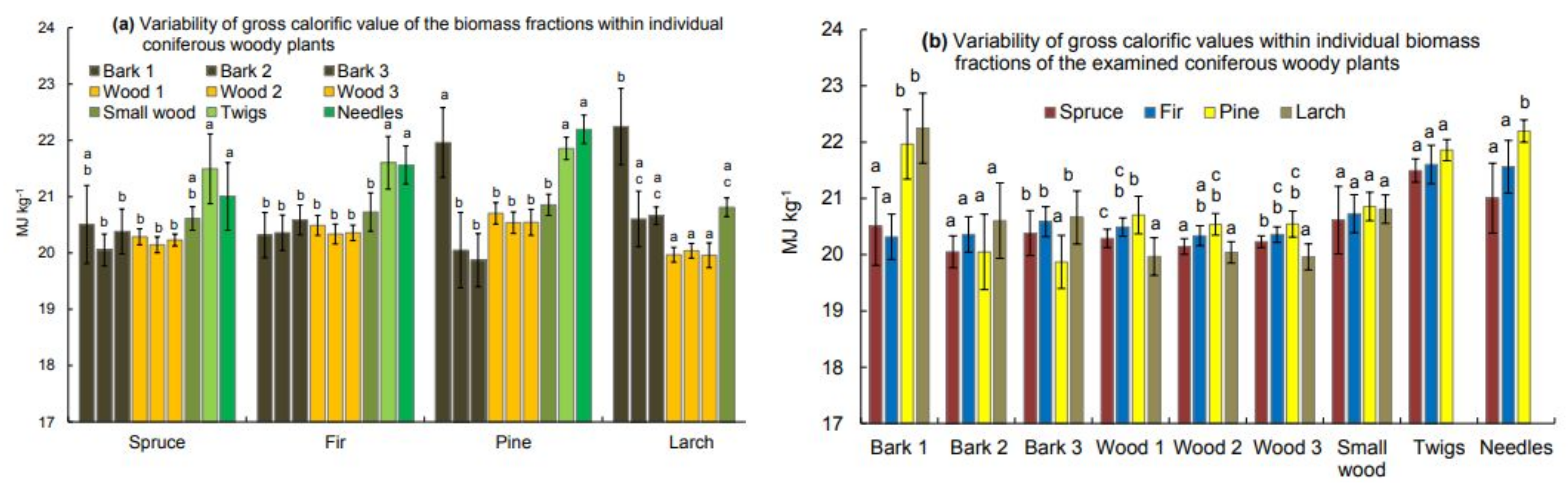 Sustainability 13 12686 g002 Sustainability 13 12686 g002