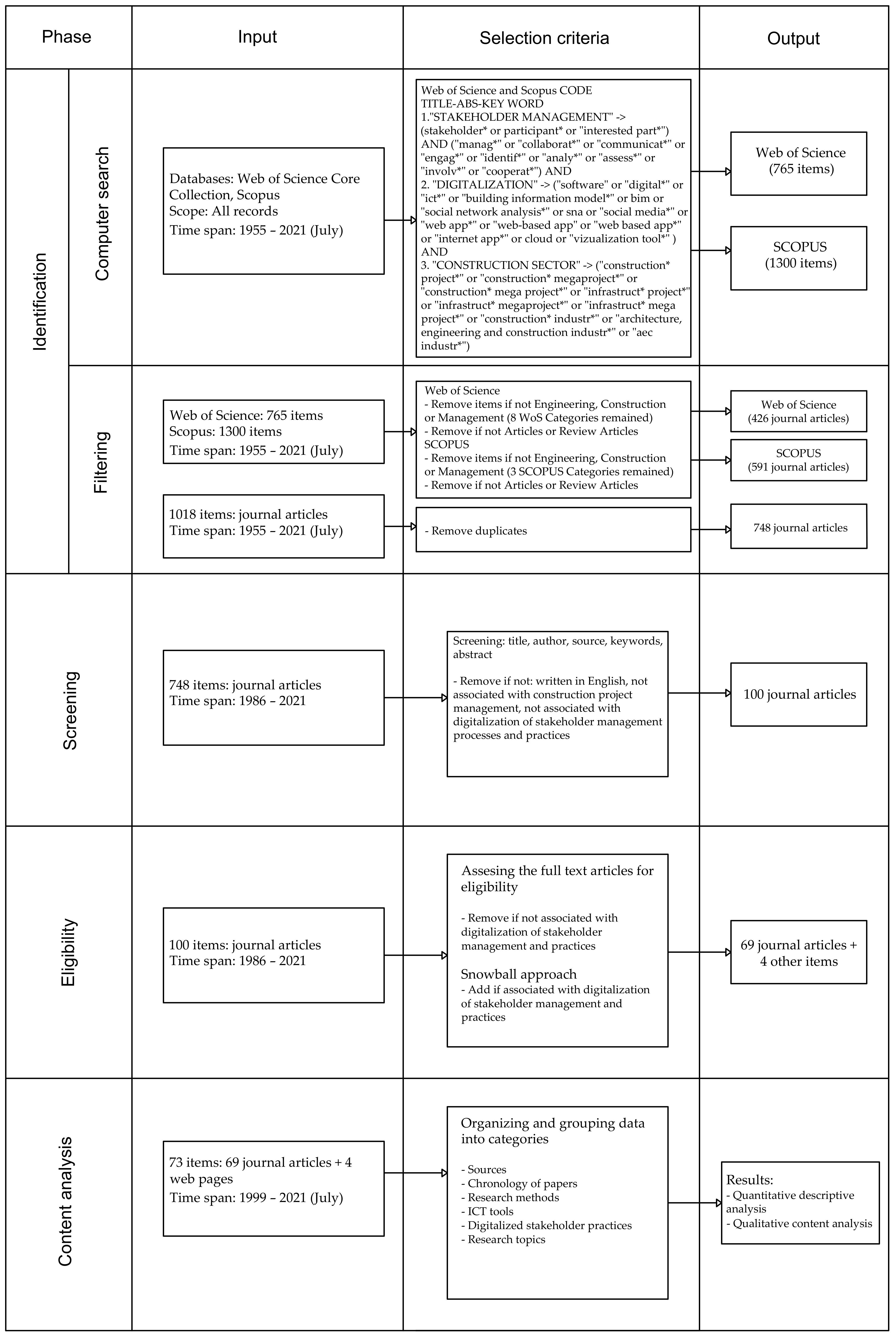 Sustainability 13 12690 g001