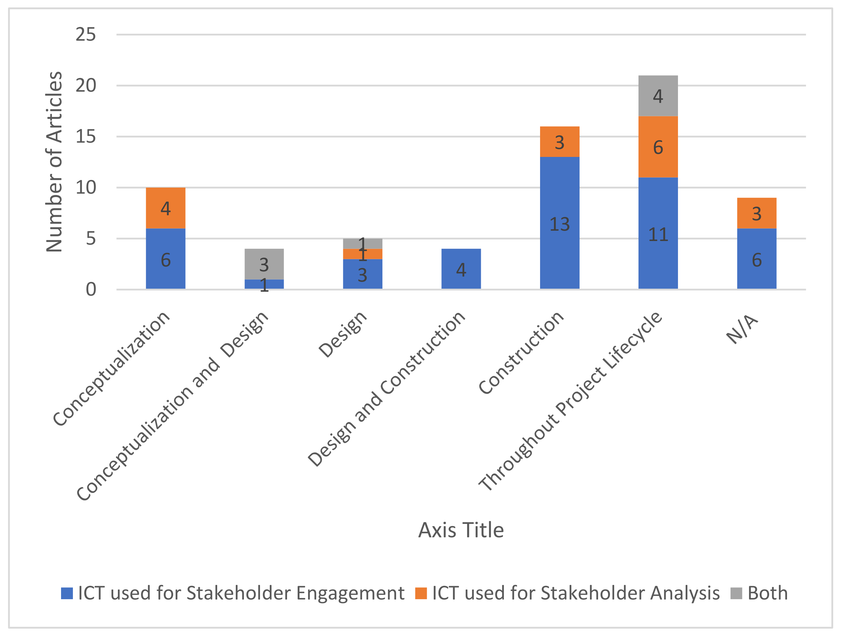 Sustainability 13 12690 g004