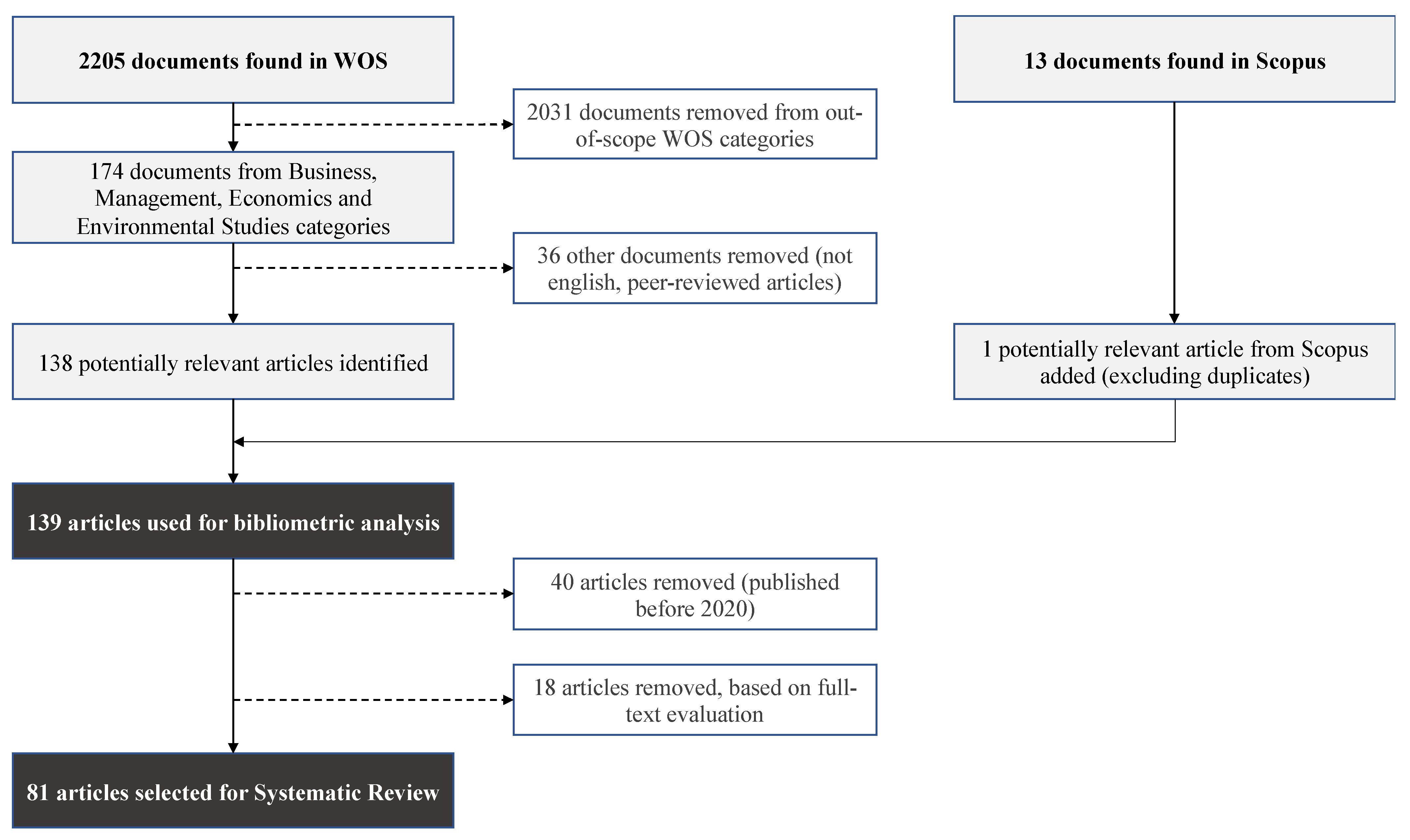 Sustainability 13 12691 g001 550