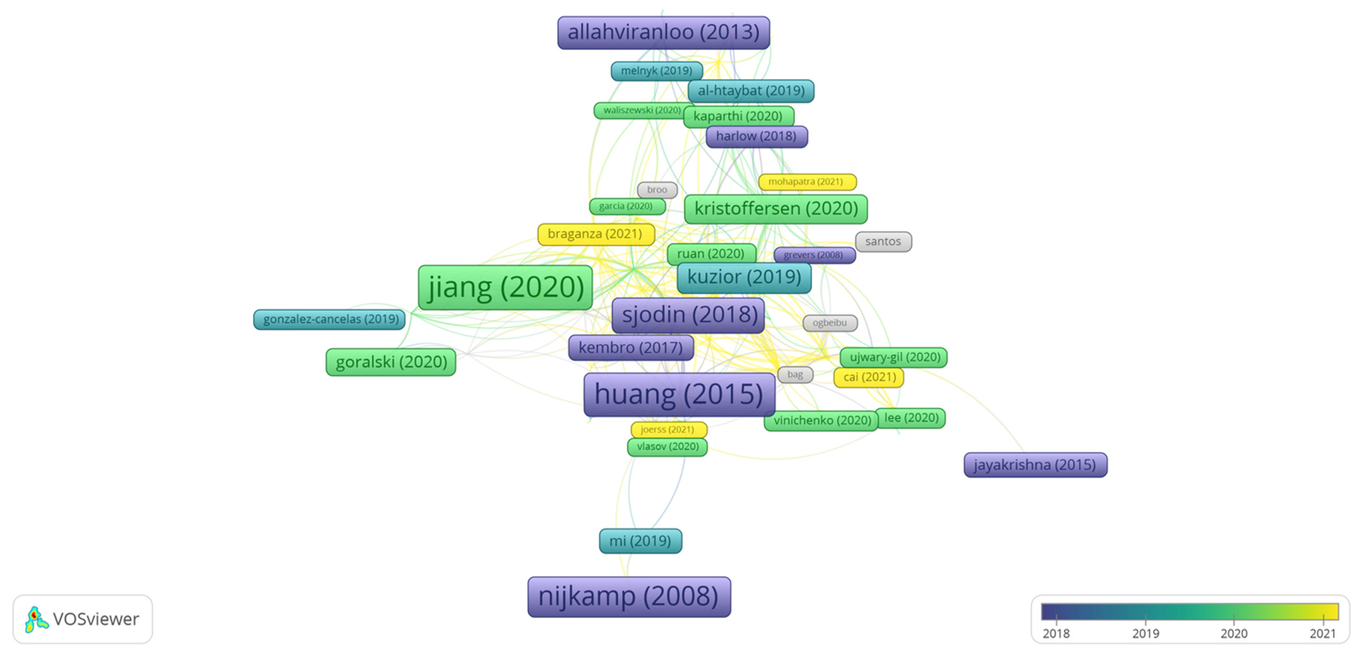 Sustainability 13 12691 g004 550