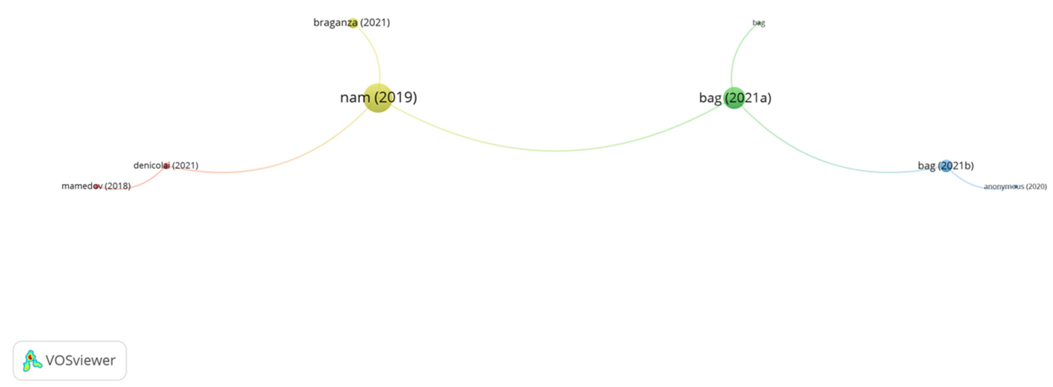 Sustainability 13 12691 g005 550