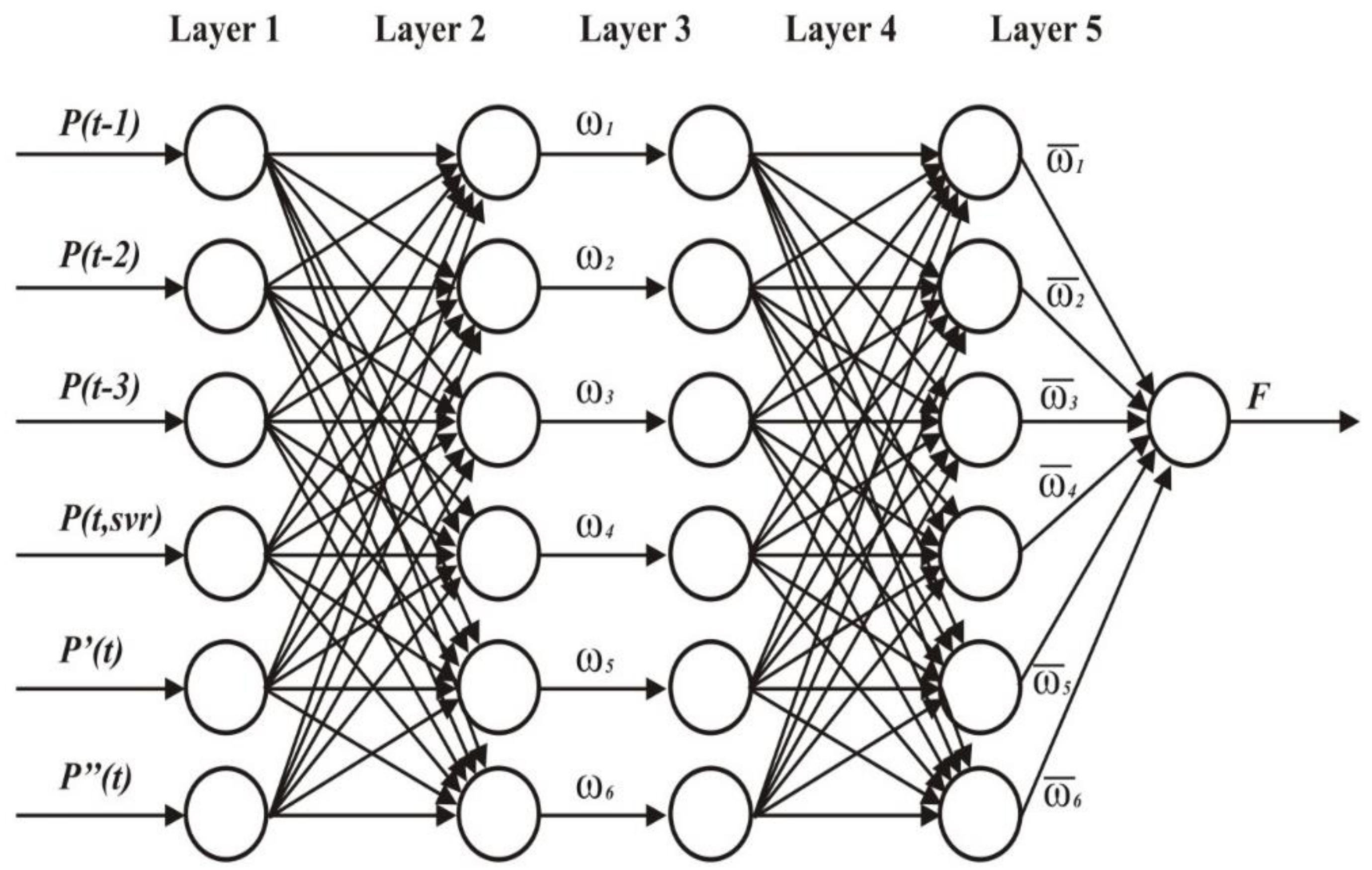 Sustainability 13 12693 g003