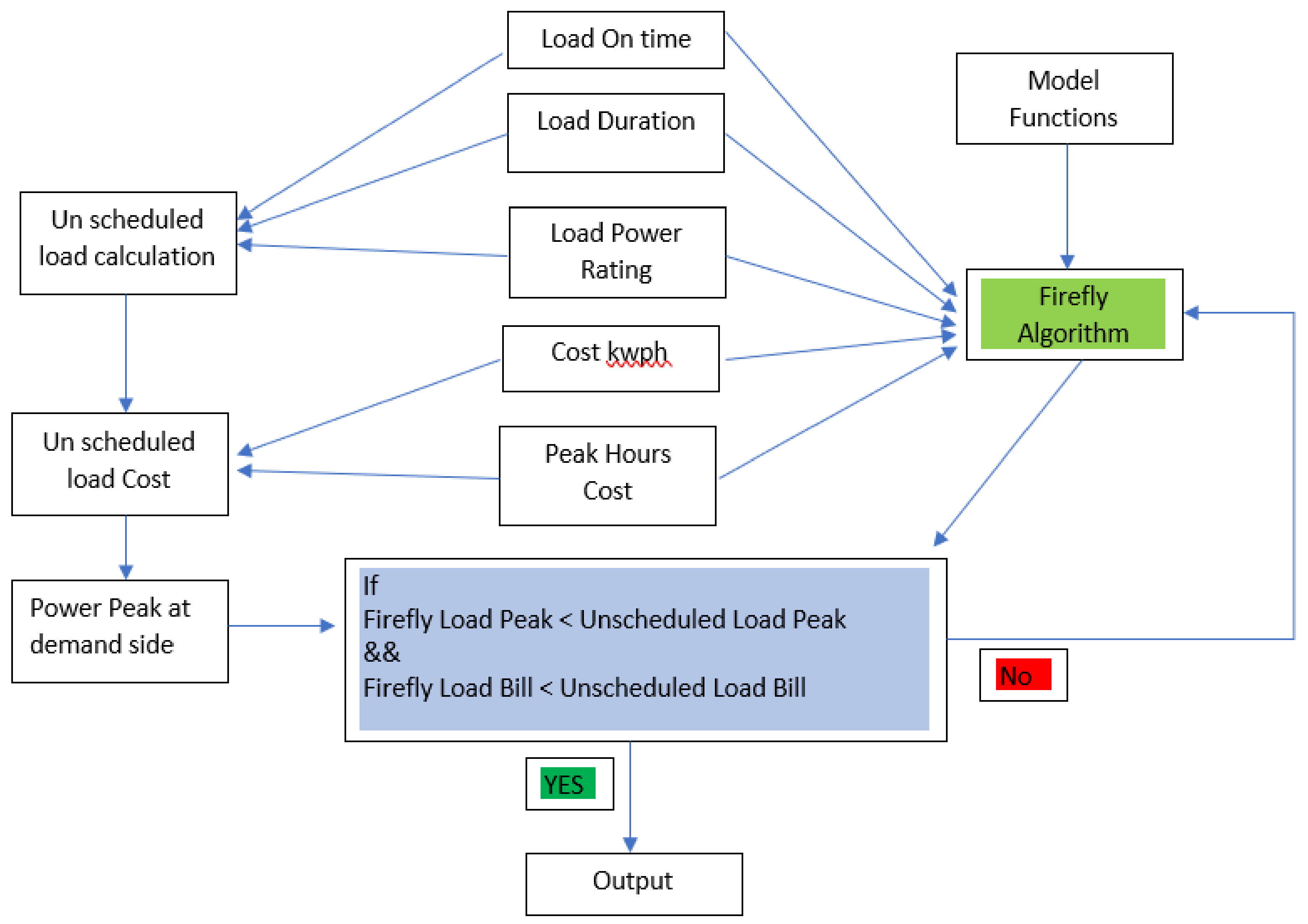 Sustainability 13 12693 g005