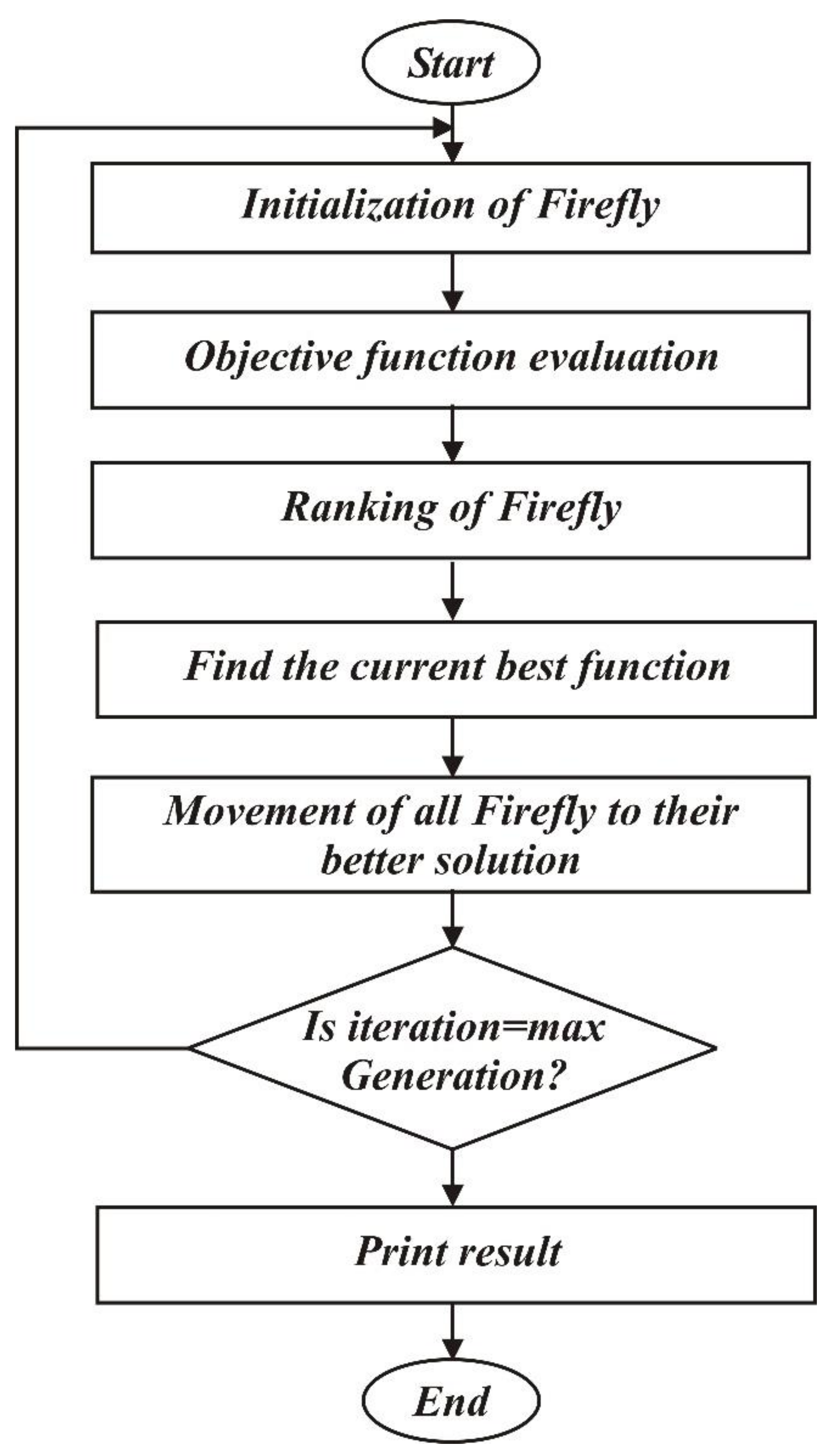 Sustainability 13 12693 g006