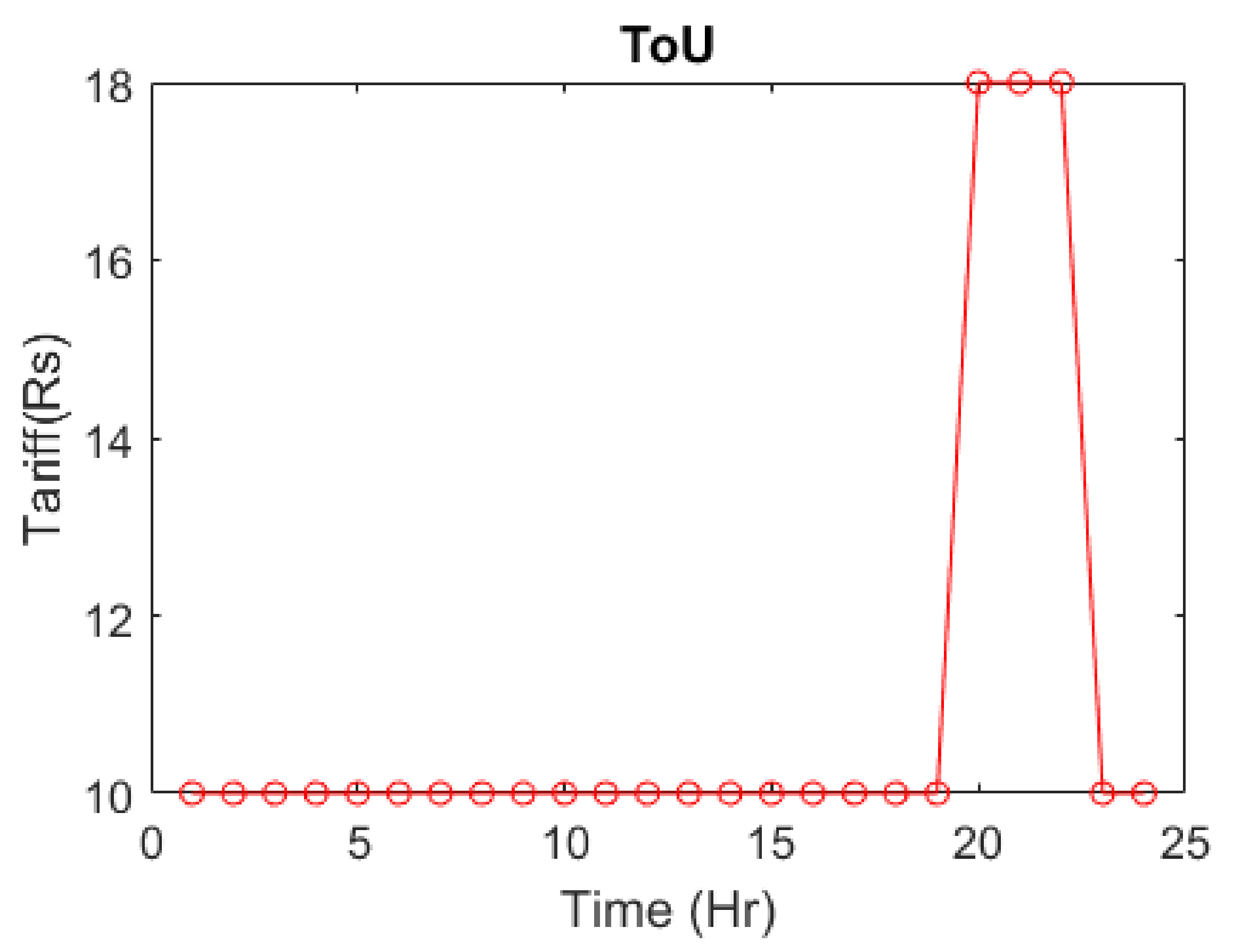 Sustainability 13 12693 g013