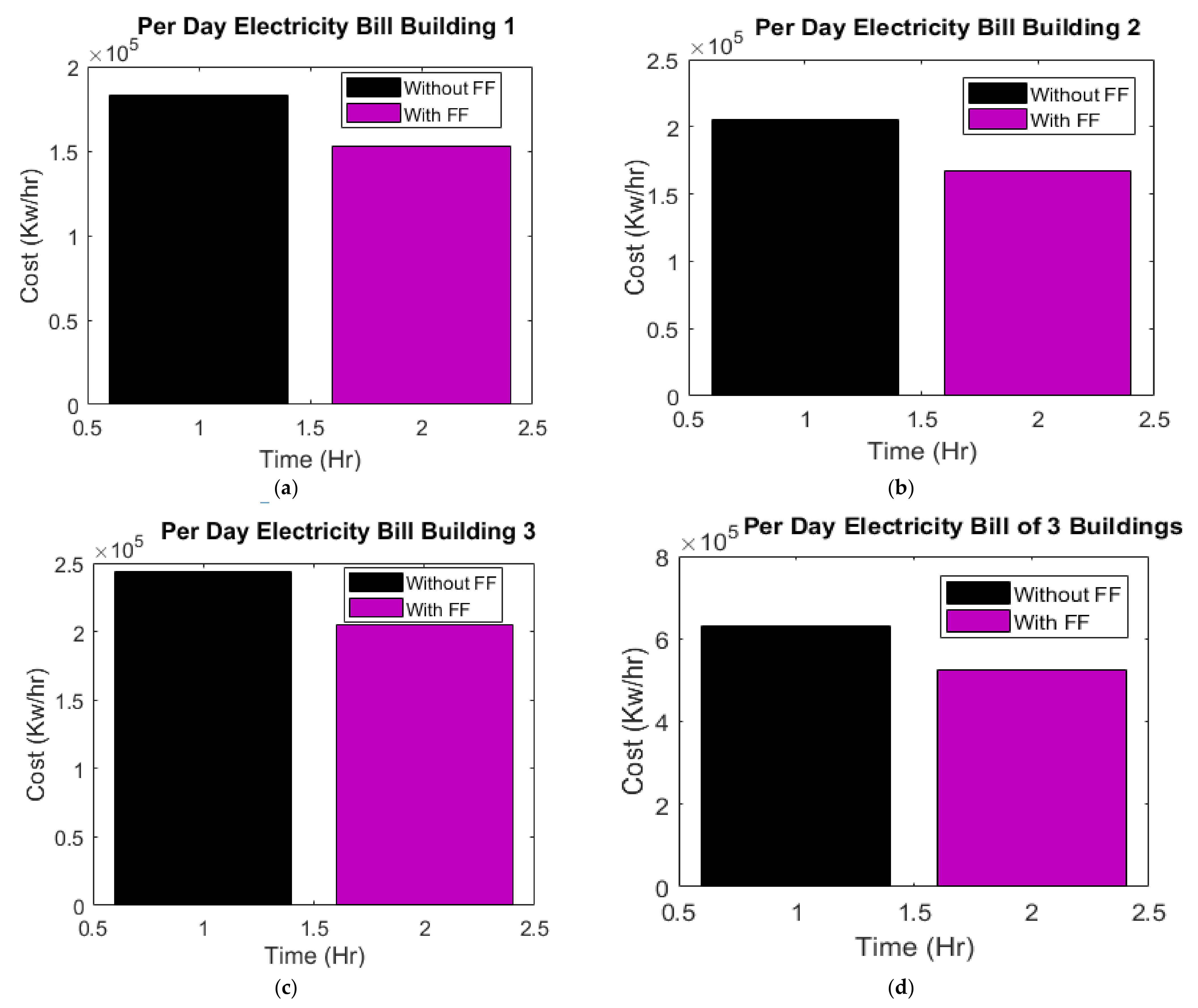Sustainability 13 12693 g015