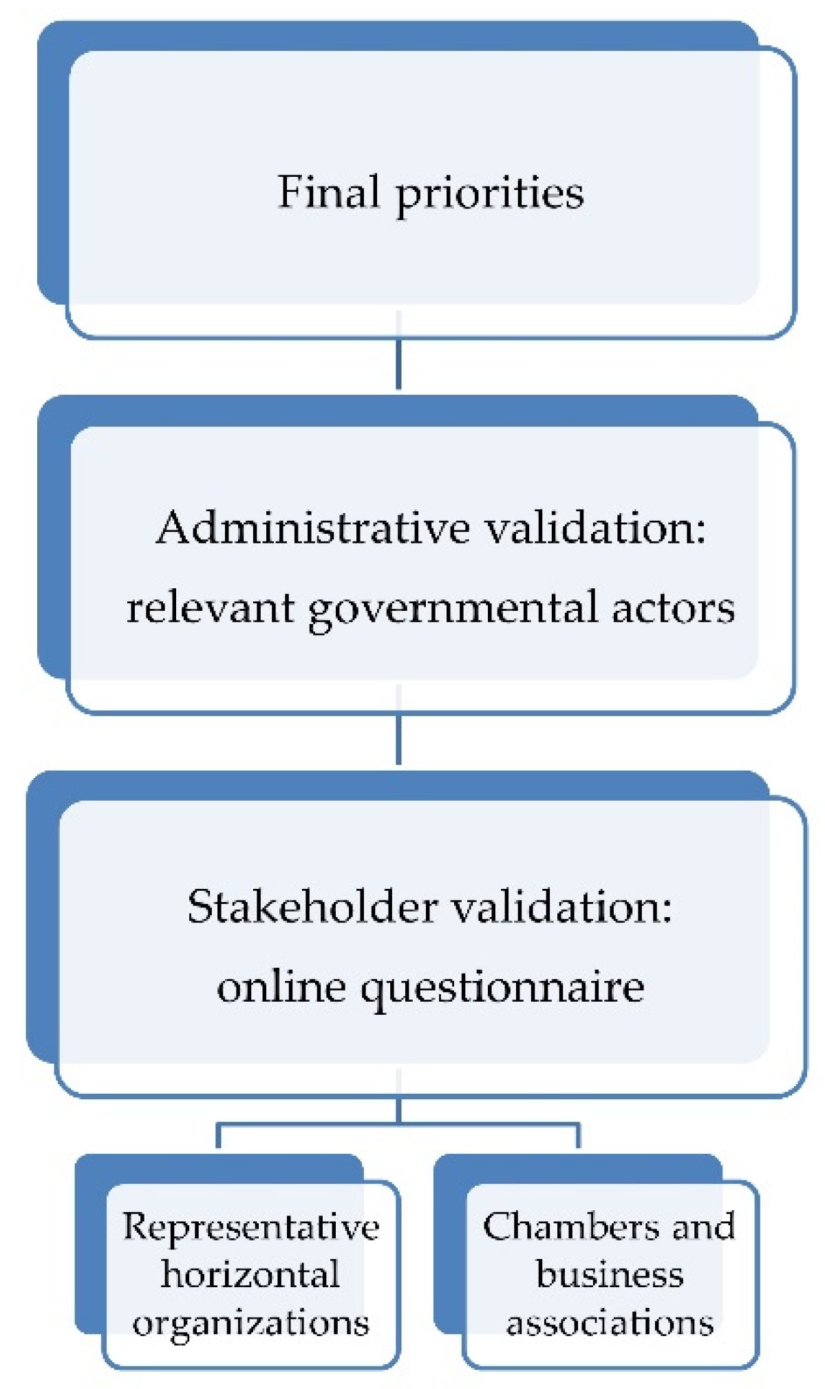 Sustainability 13 12695 g003 550