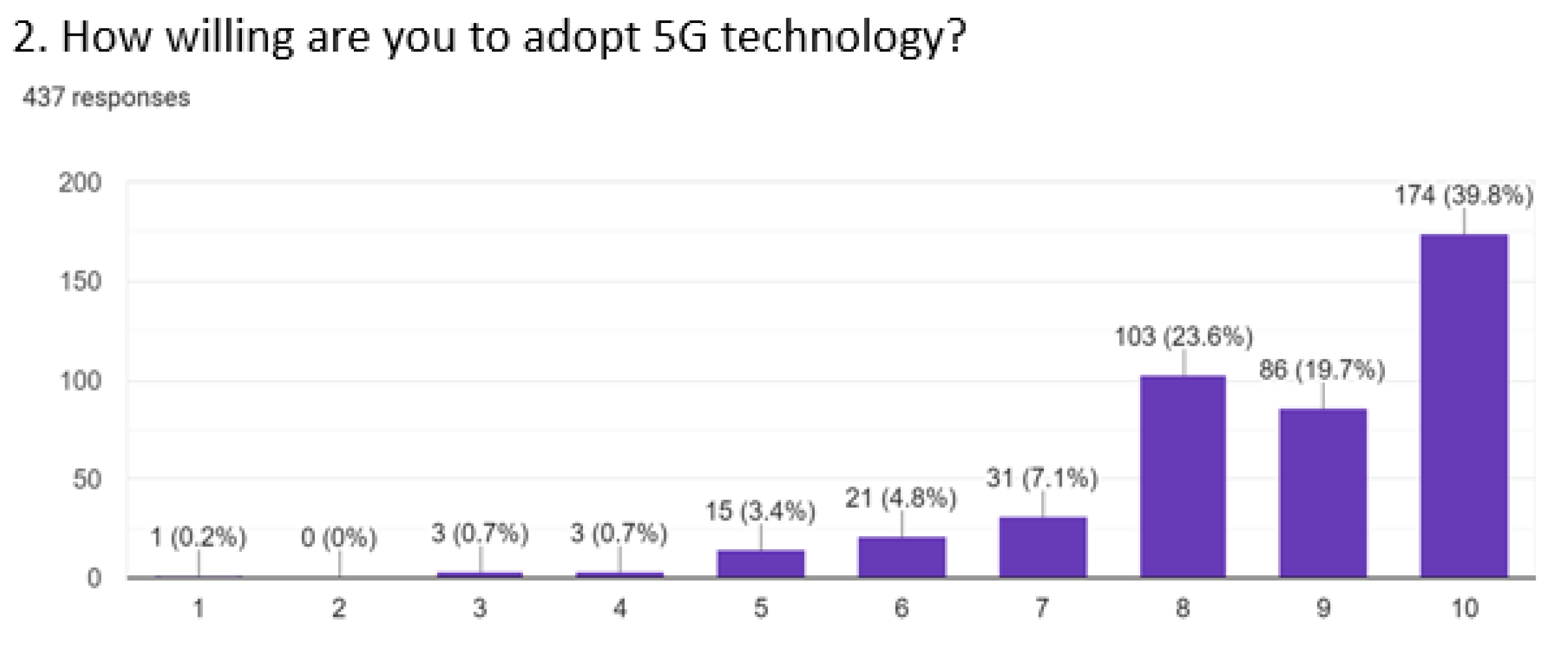 Sustainability 13 12698 g004 550