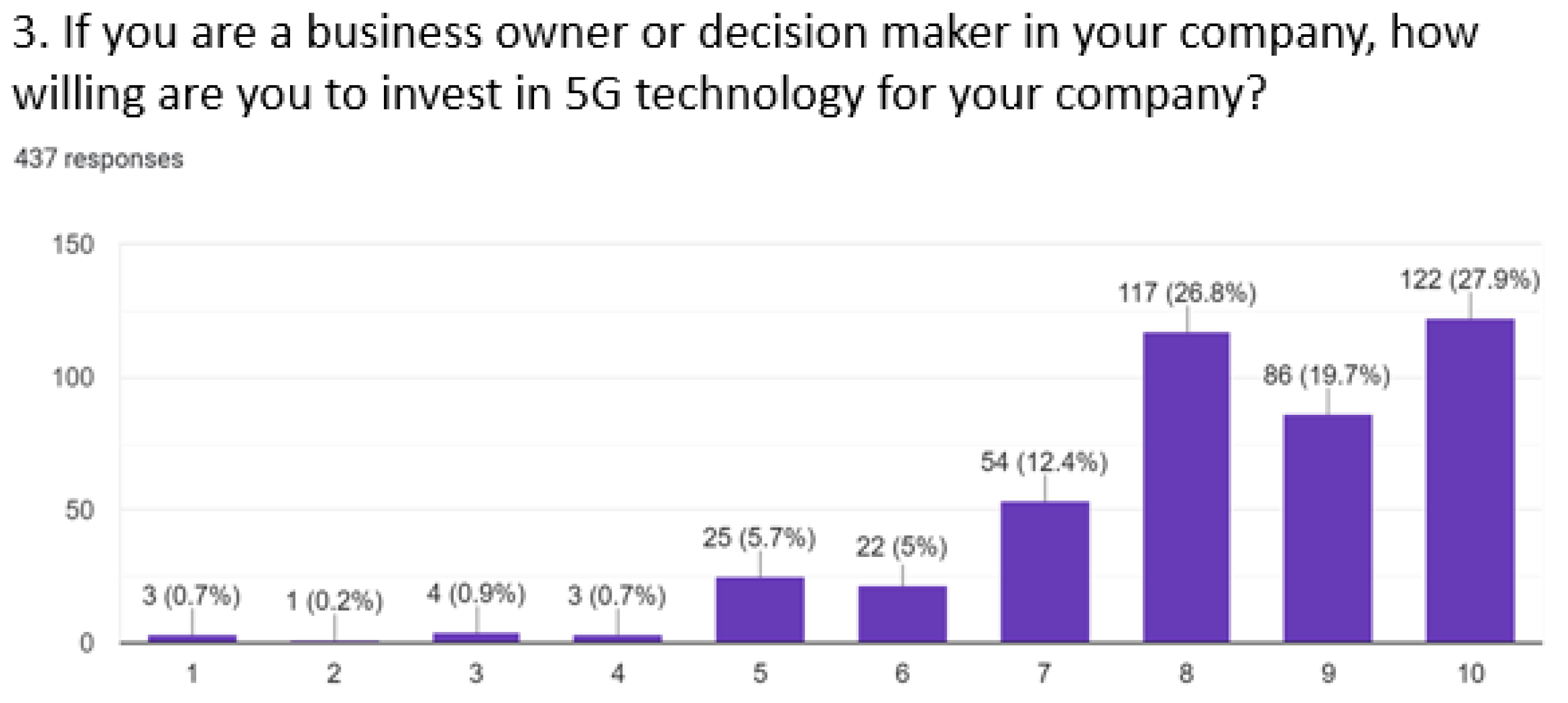 Sustainability 13 12698 g005 550